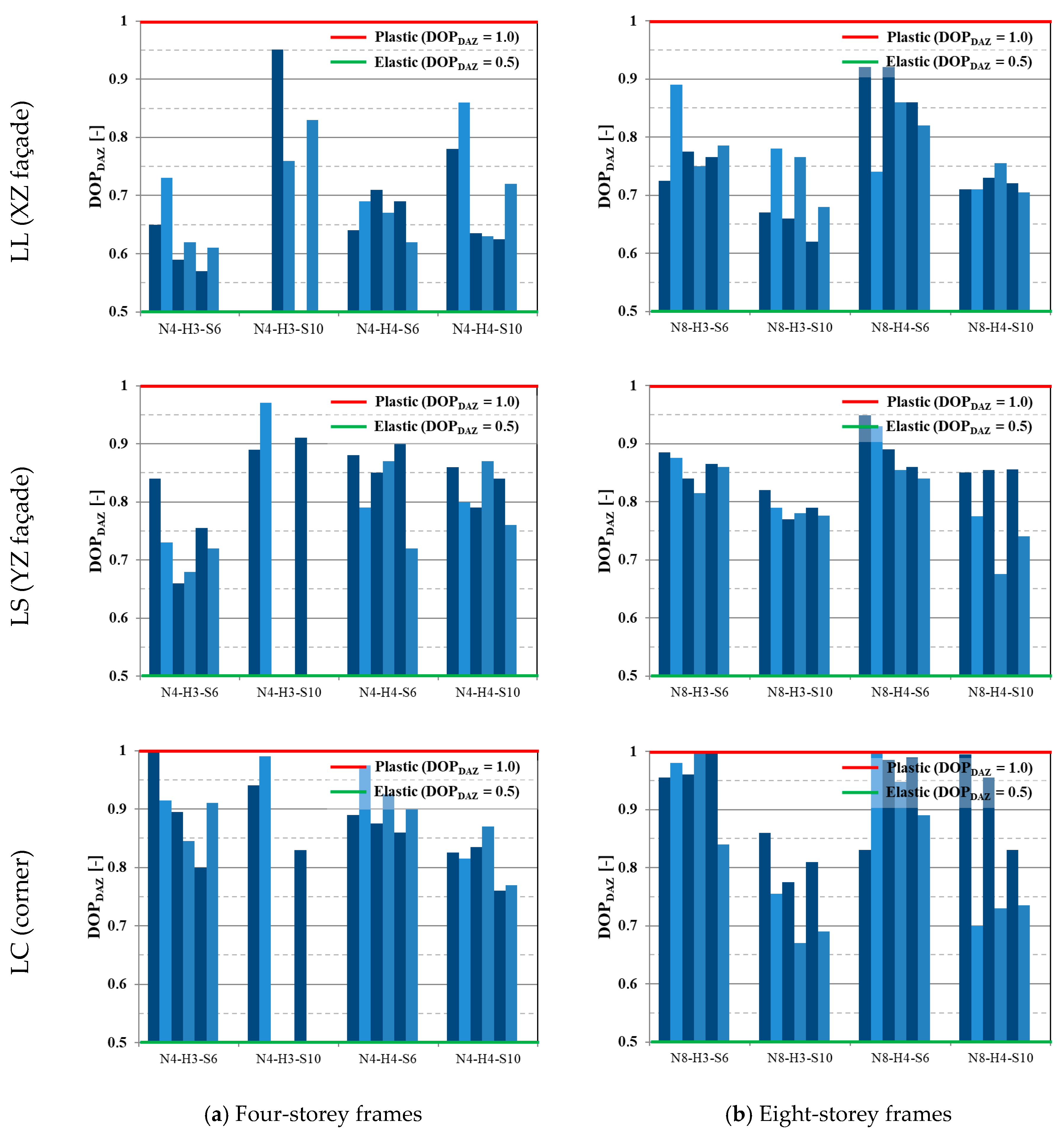 Buildings 15 02490 g011 Buildings 15 02490 g011