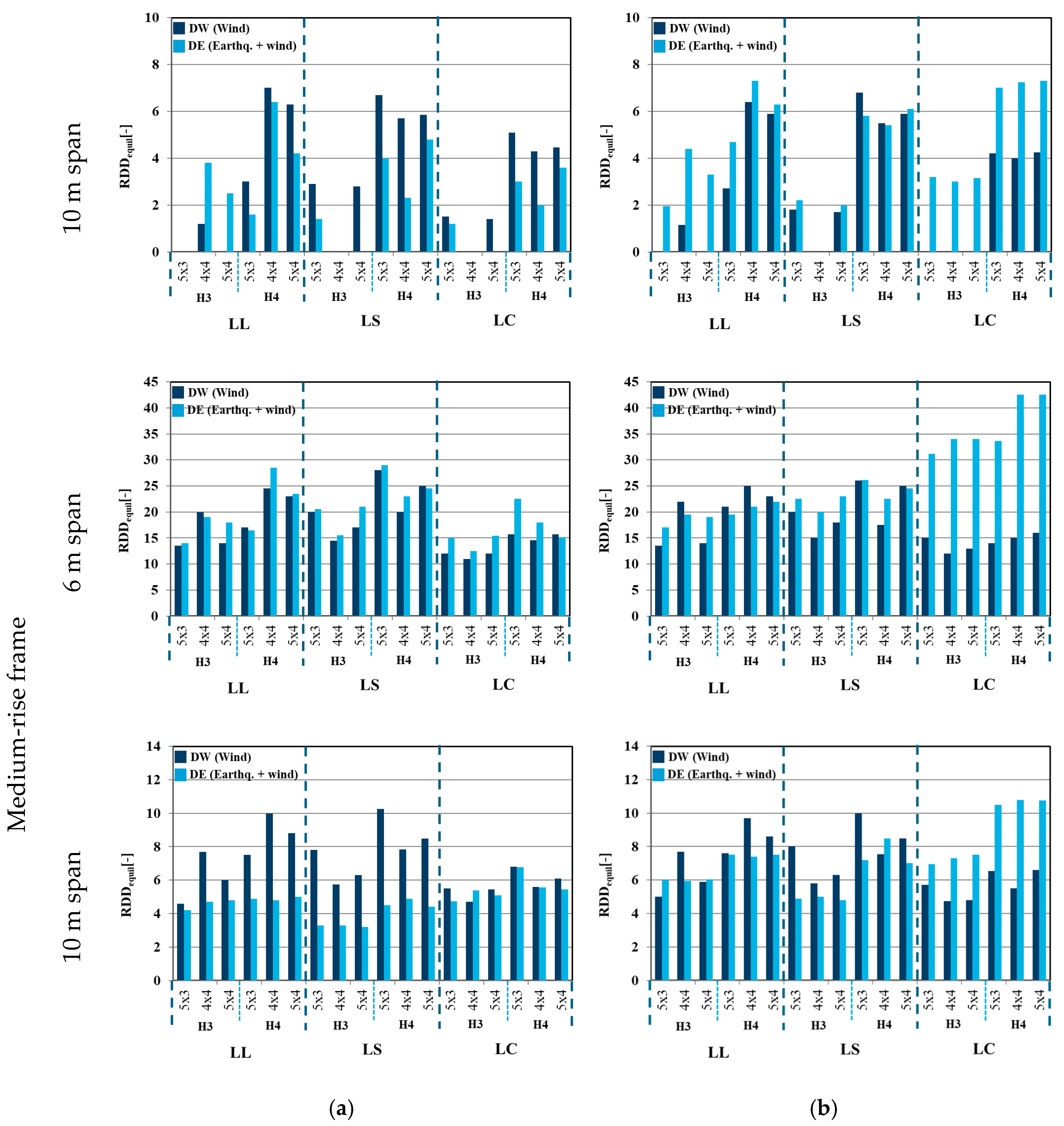 Buildings 15 02490 g013b Buildings 15 02490 g013b