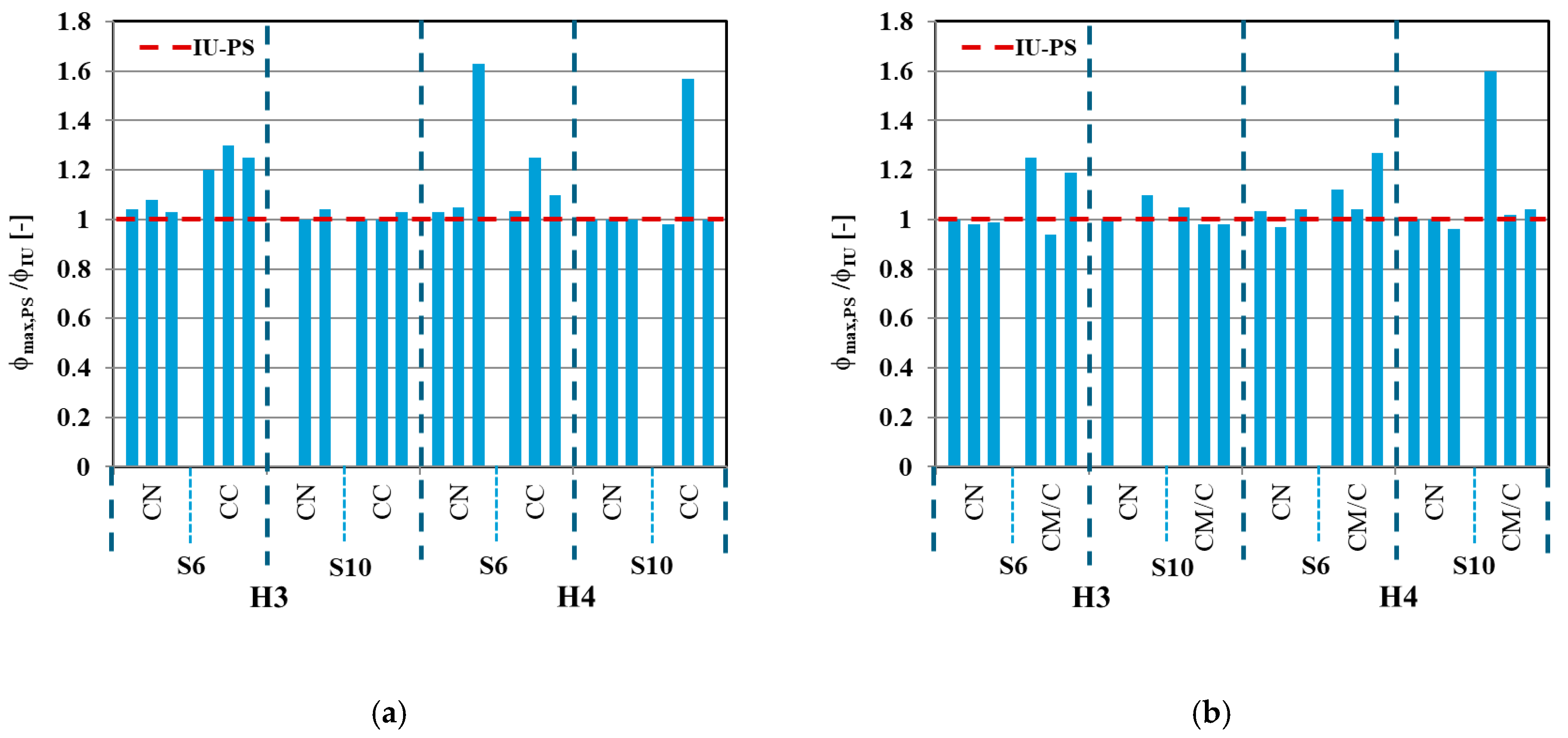 Buildings 15 02490 g016 Buildings 15 02490 g016