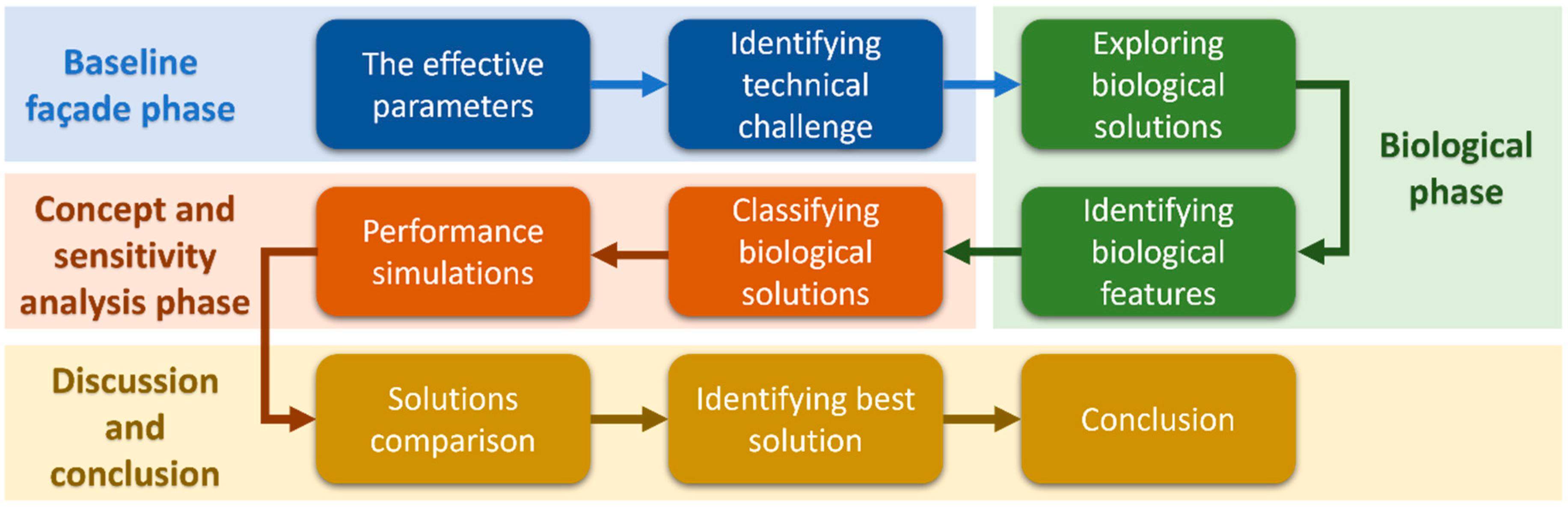 Buildings 15 02491 g001