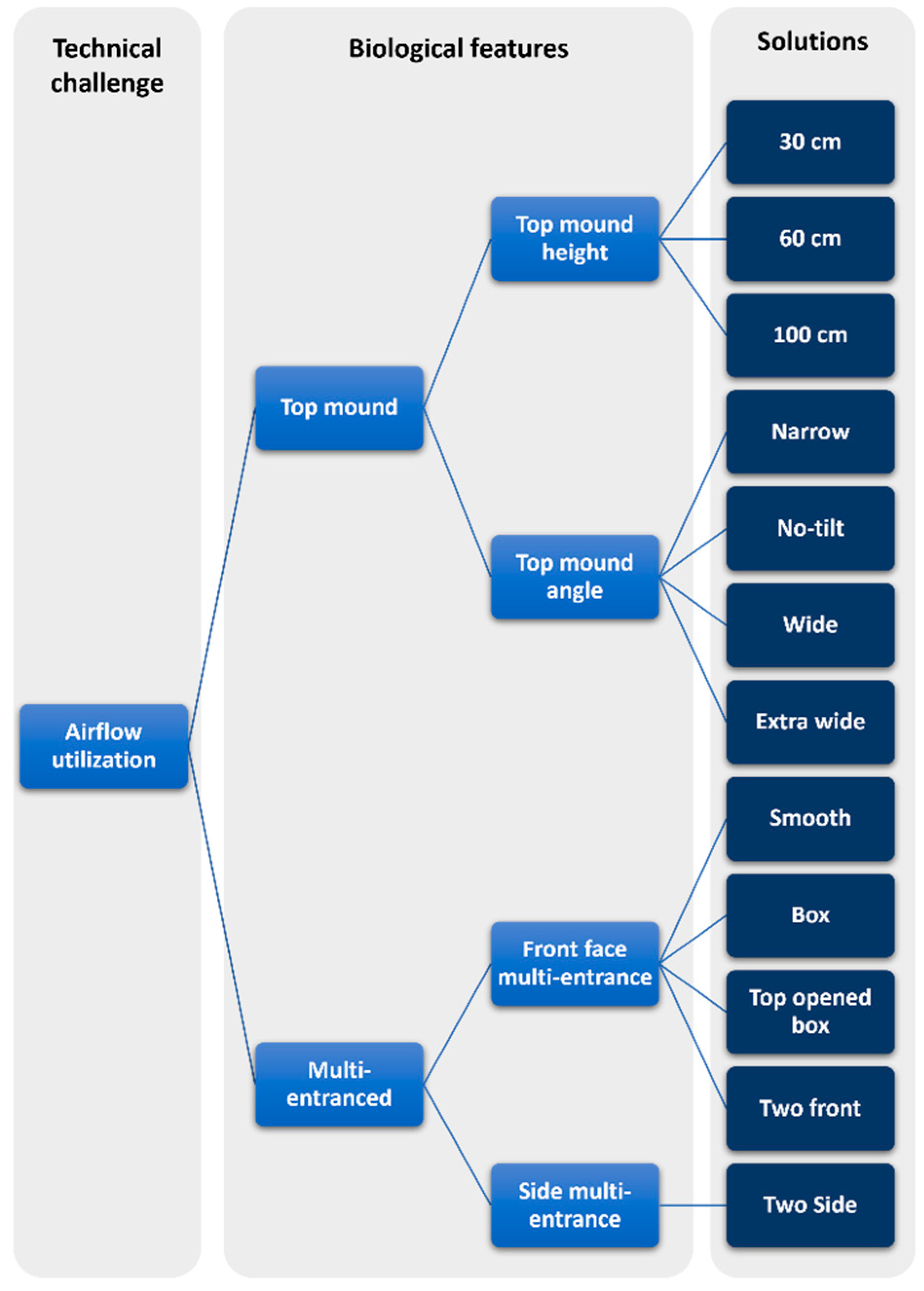 Buildings 15 02491 g002