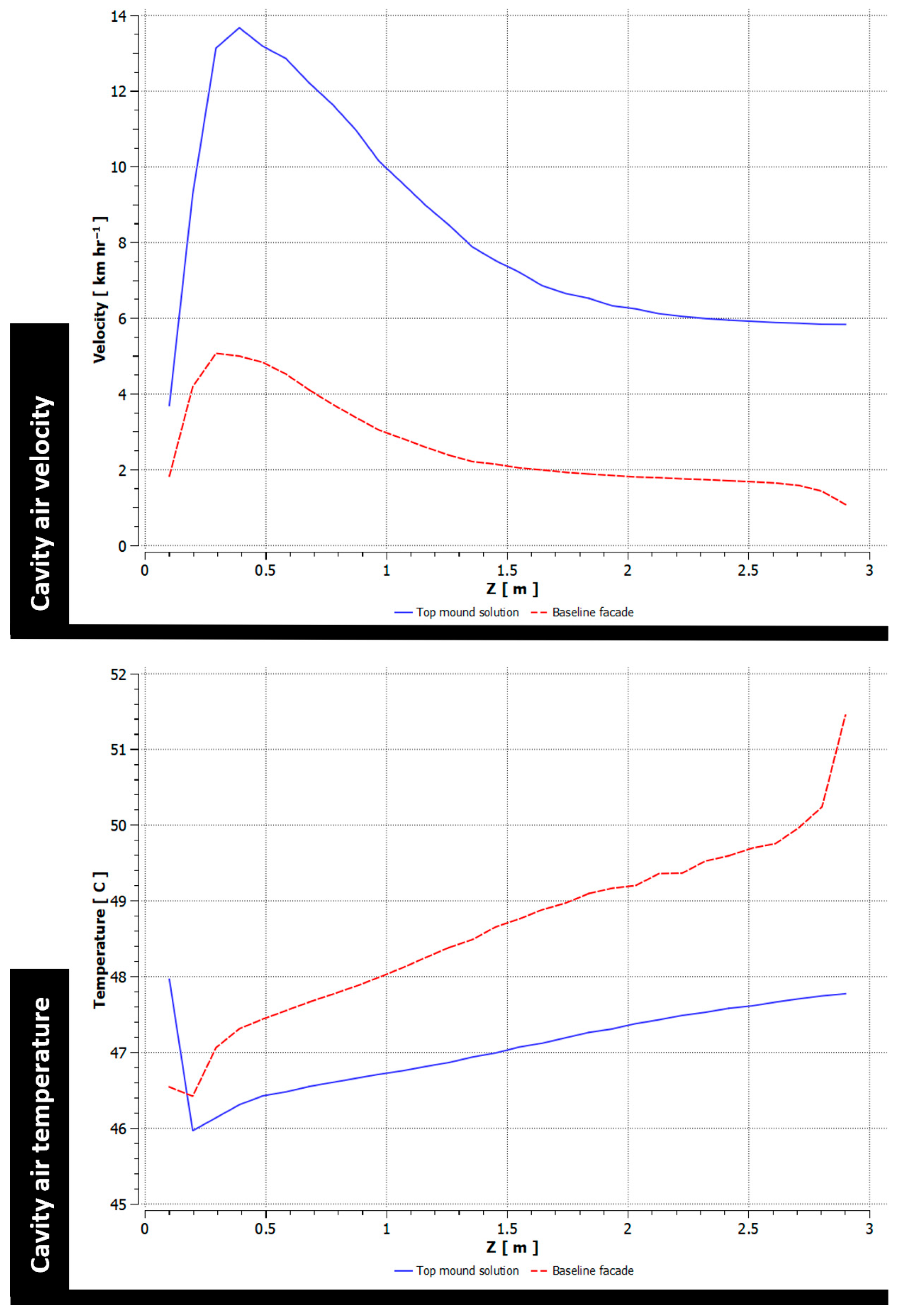 Buildings 15 02491 g004