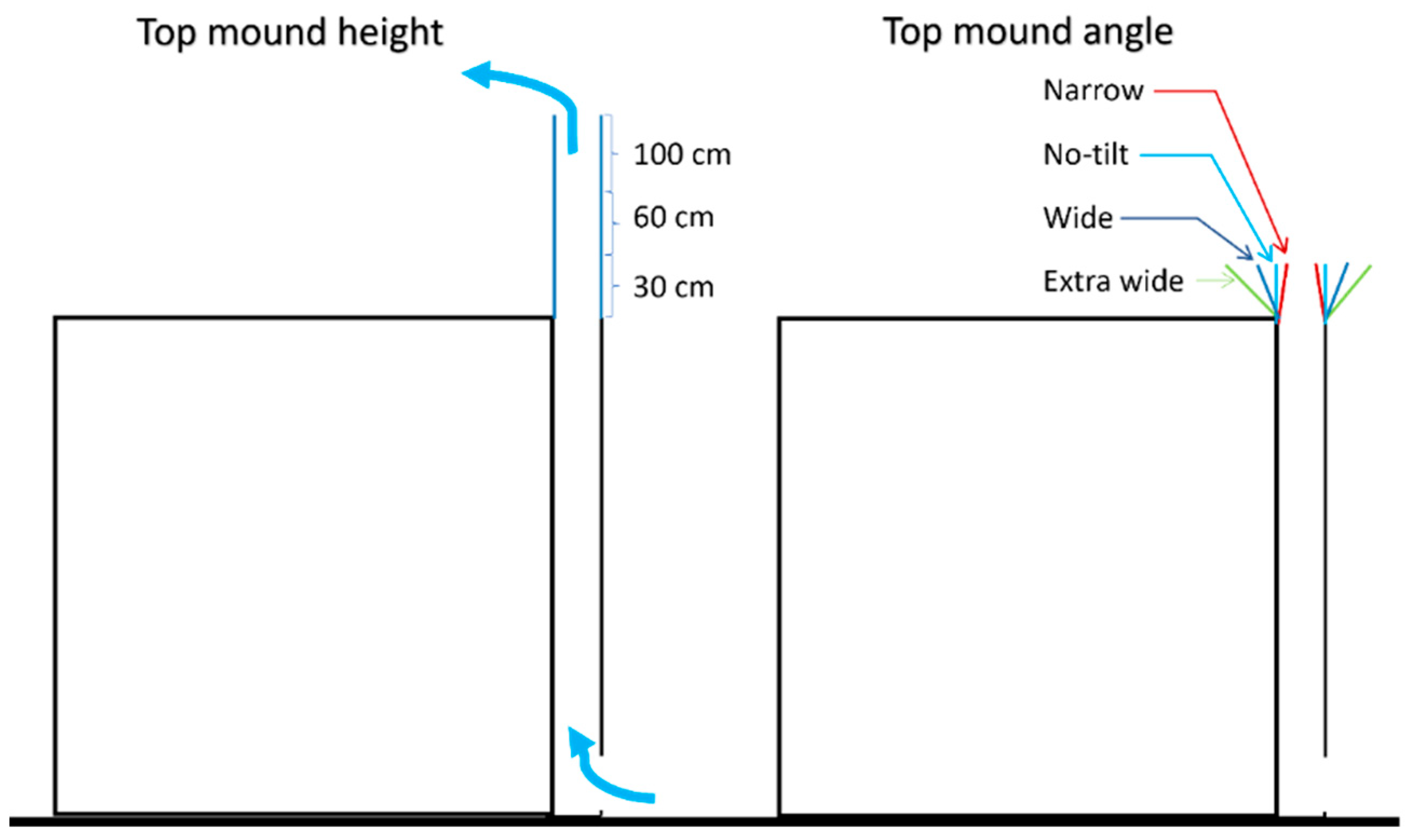 Buildings 15 02491 g007