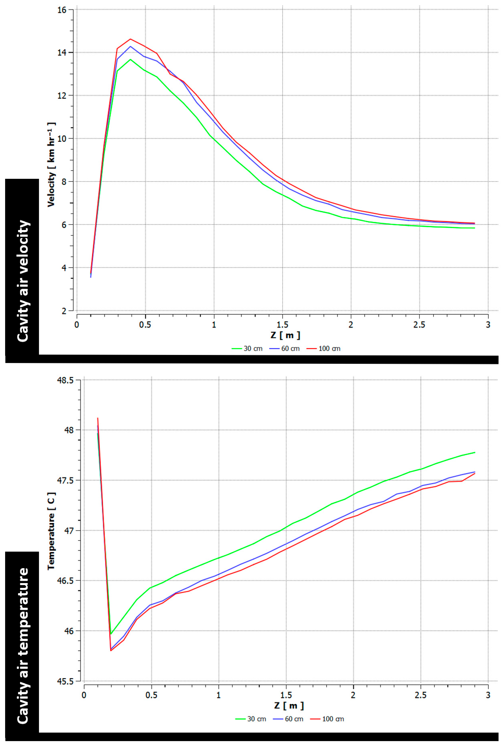 Buildings 15 02491 g008