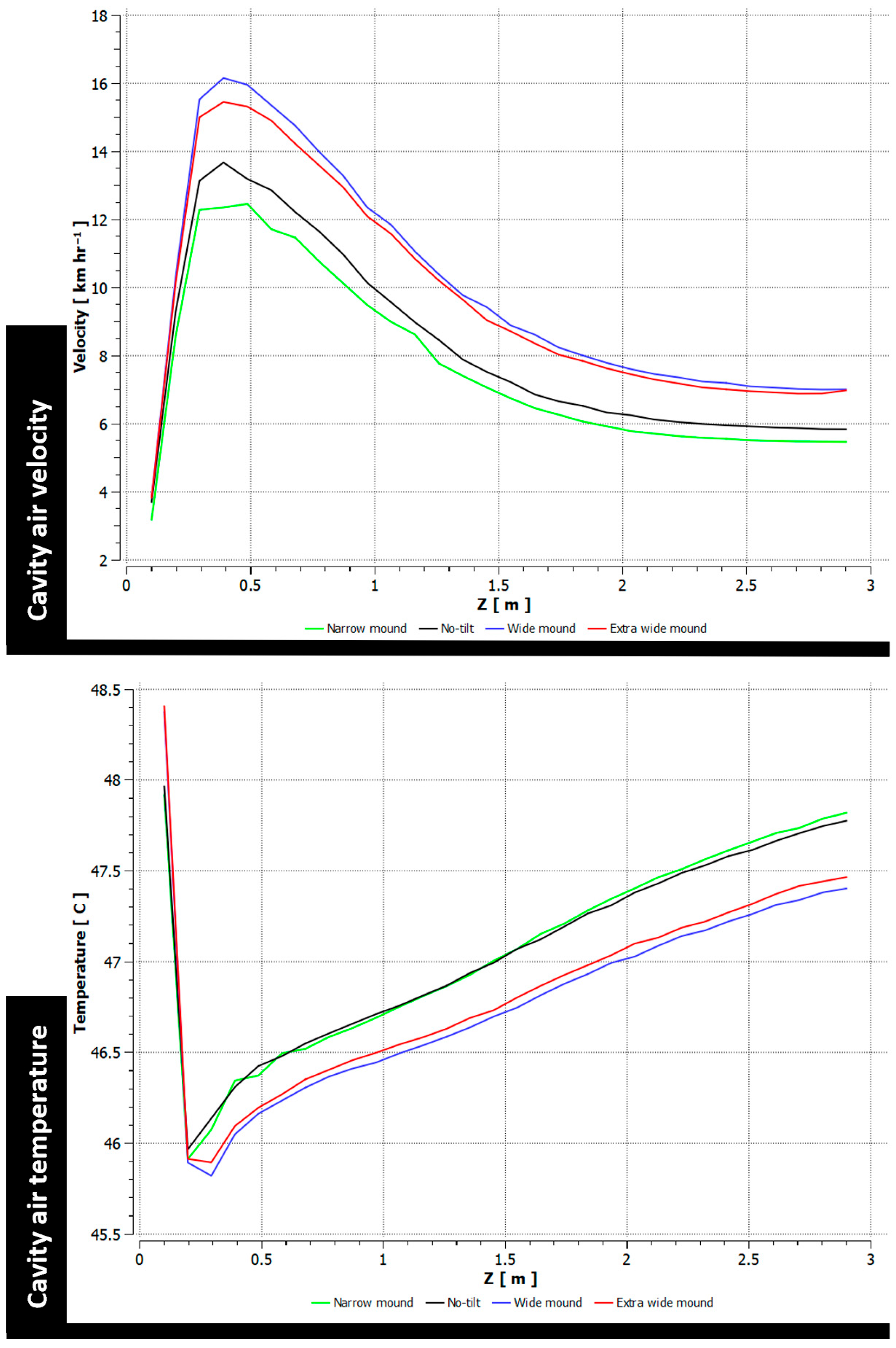 Buildings 15 02491 g009
