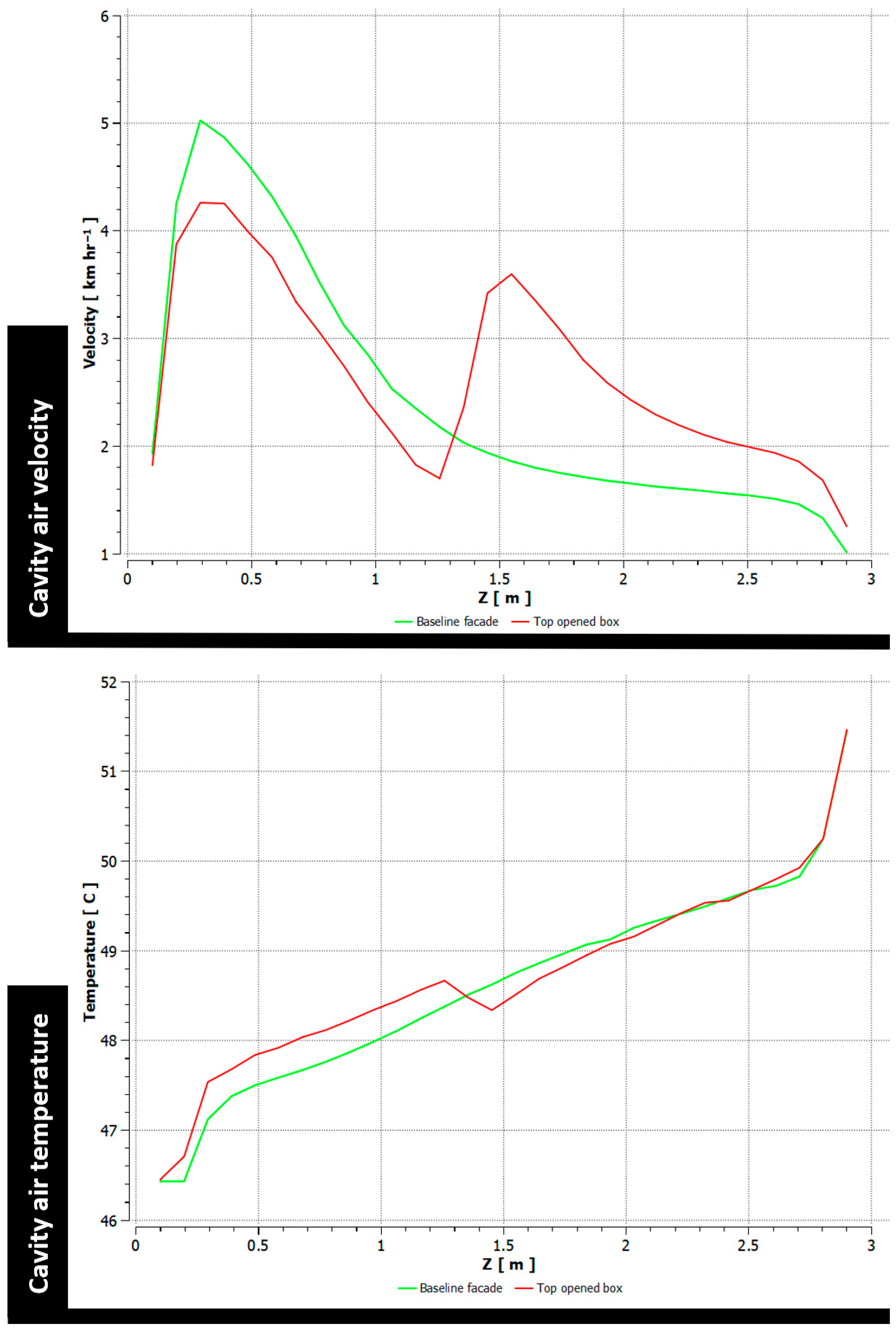 Buildings 15 02491 g017