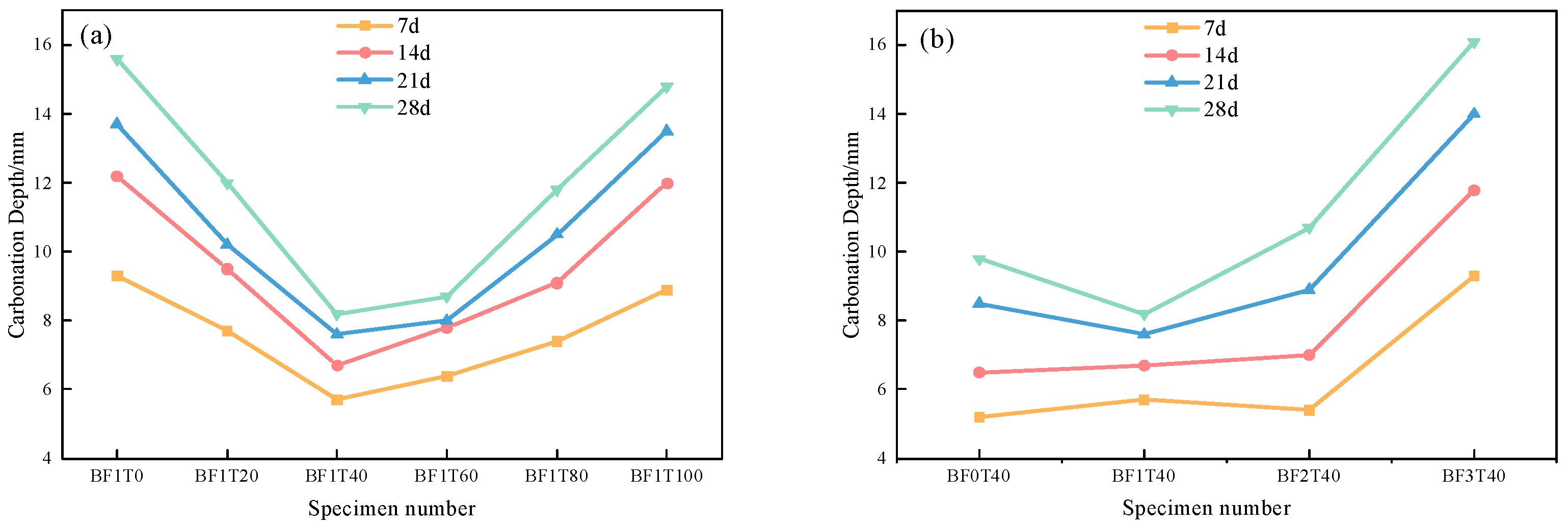 Buildings 15 02492 g003