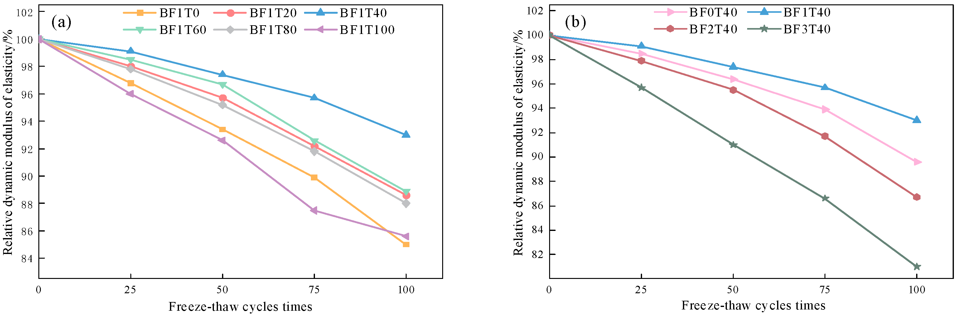Buildings 15 02492 g008