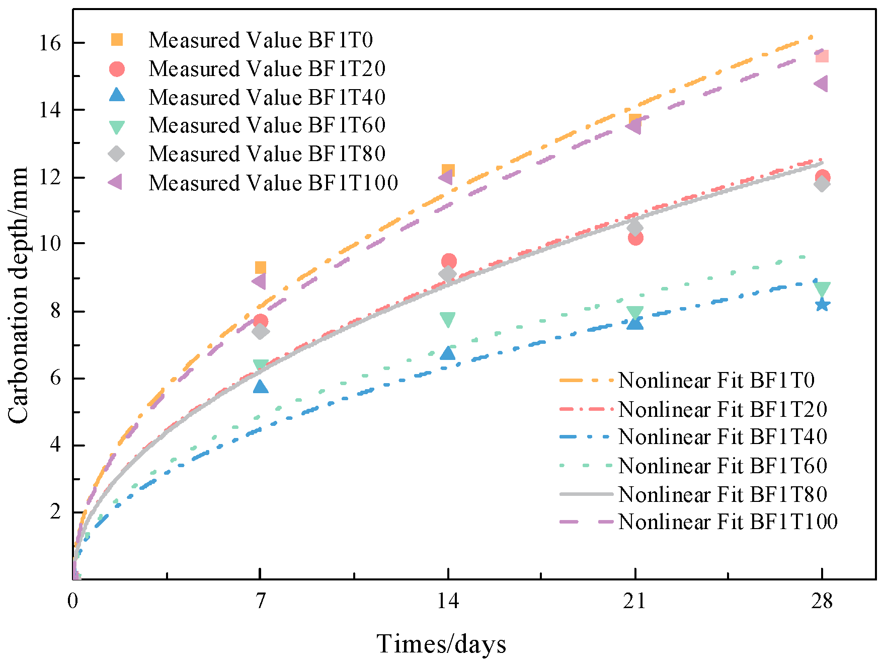 Buildings 15 02492 g010
