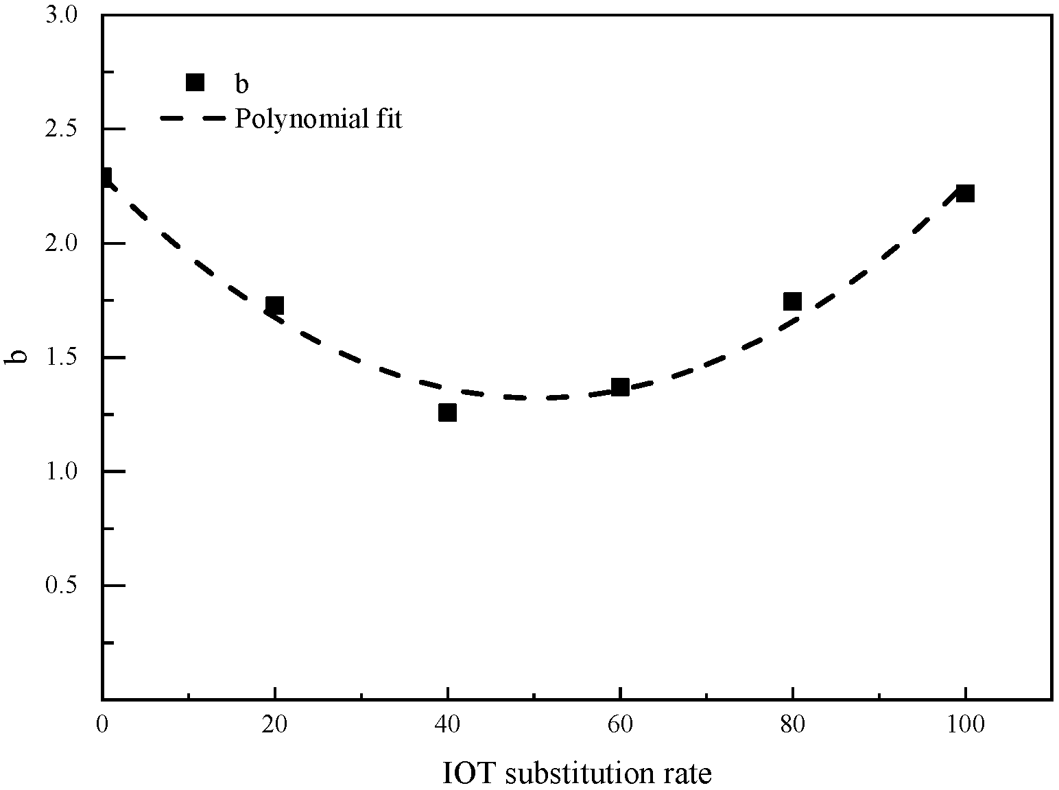 Buildings 15 02492 g011