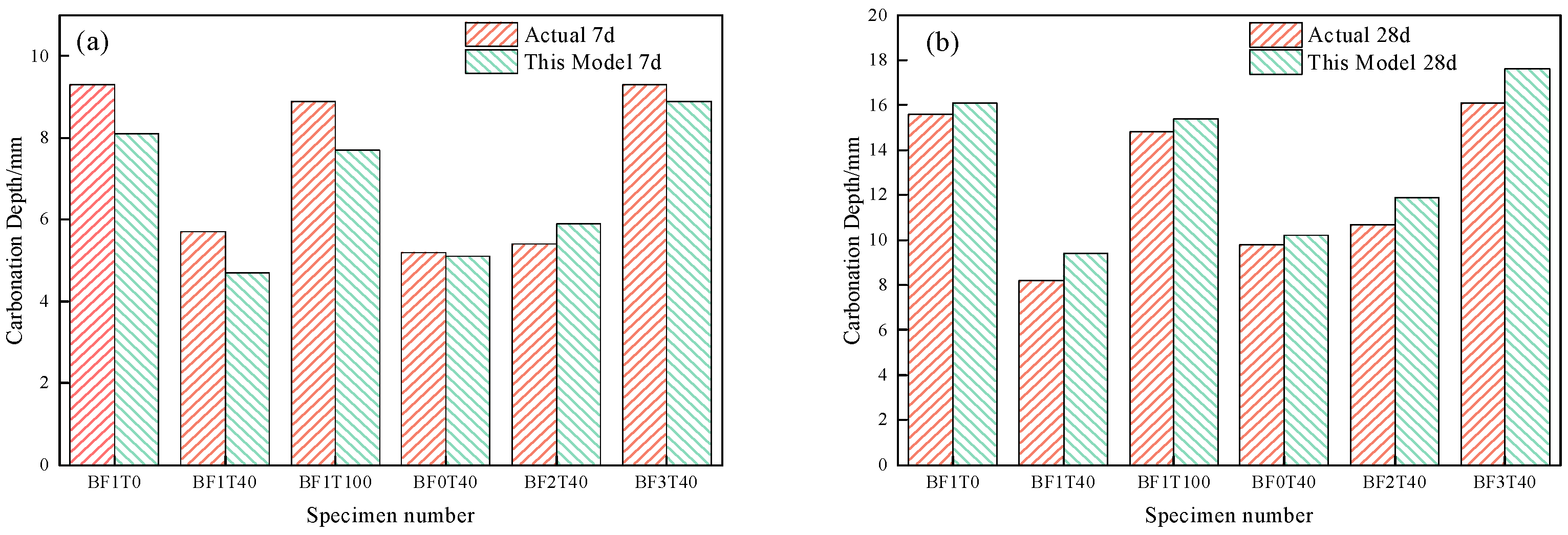Buildings 15 02492 g012