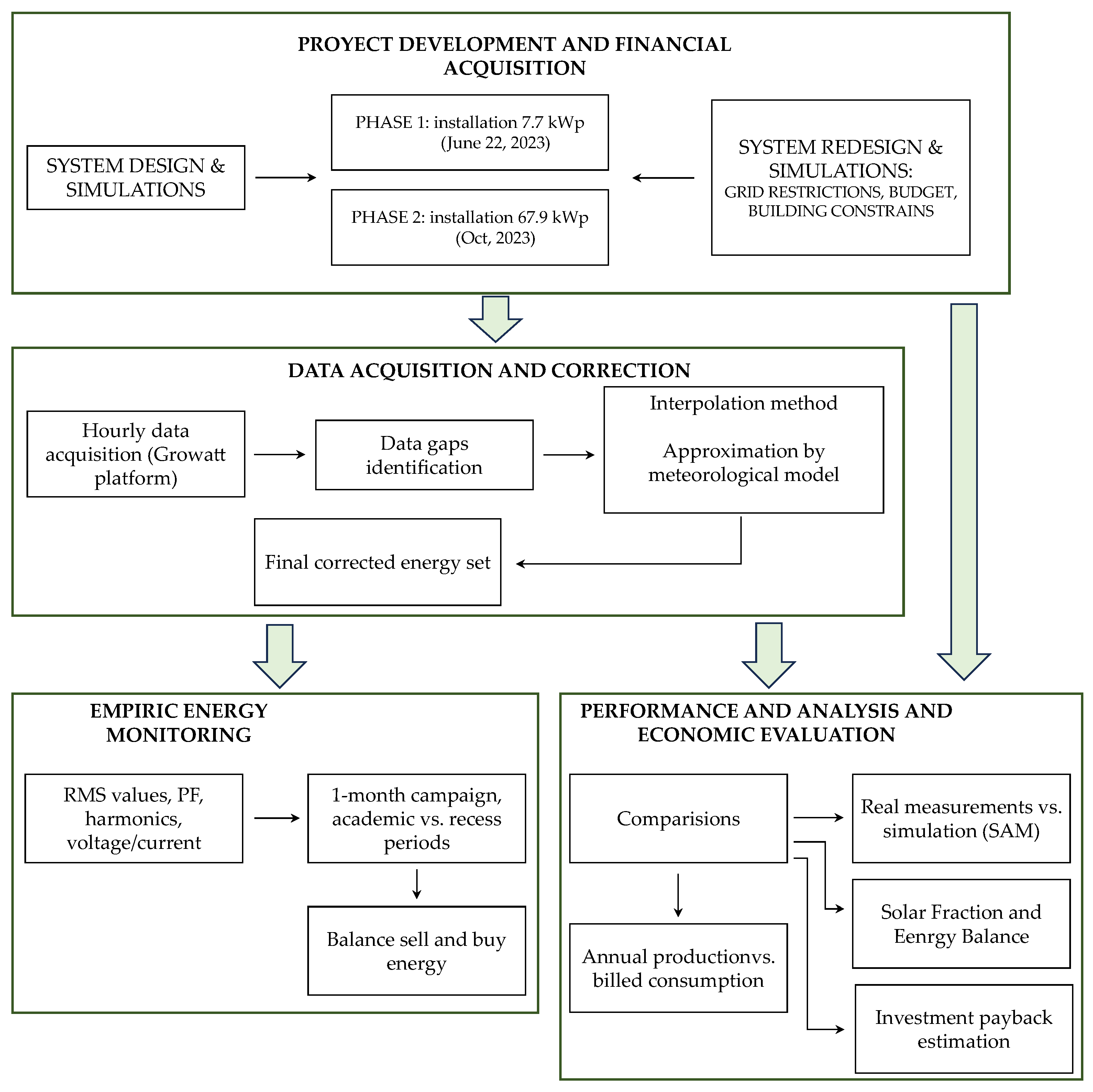 Buildings 15 02493 g001
