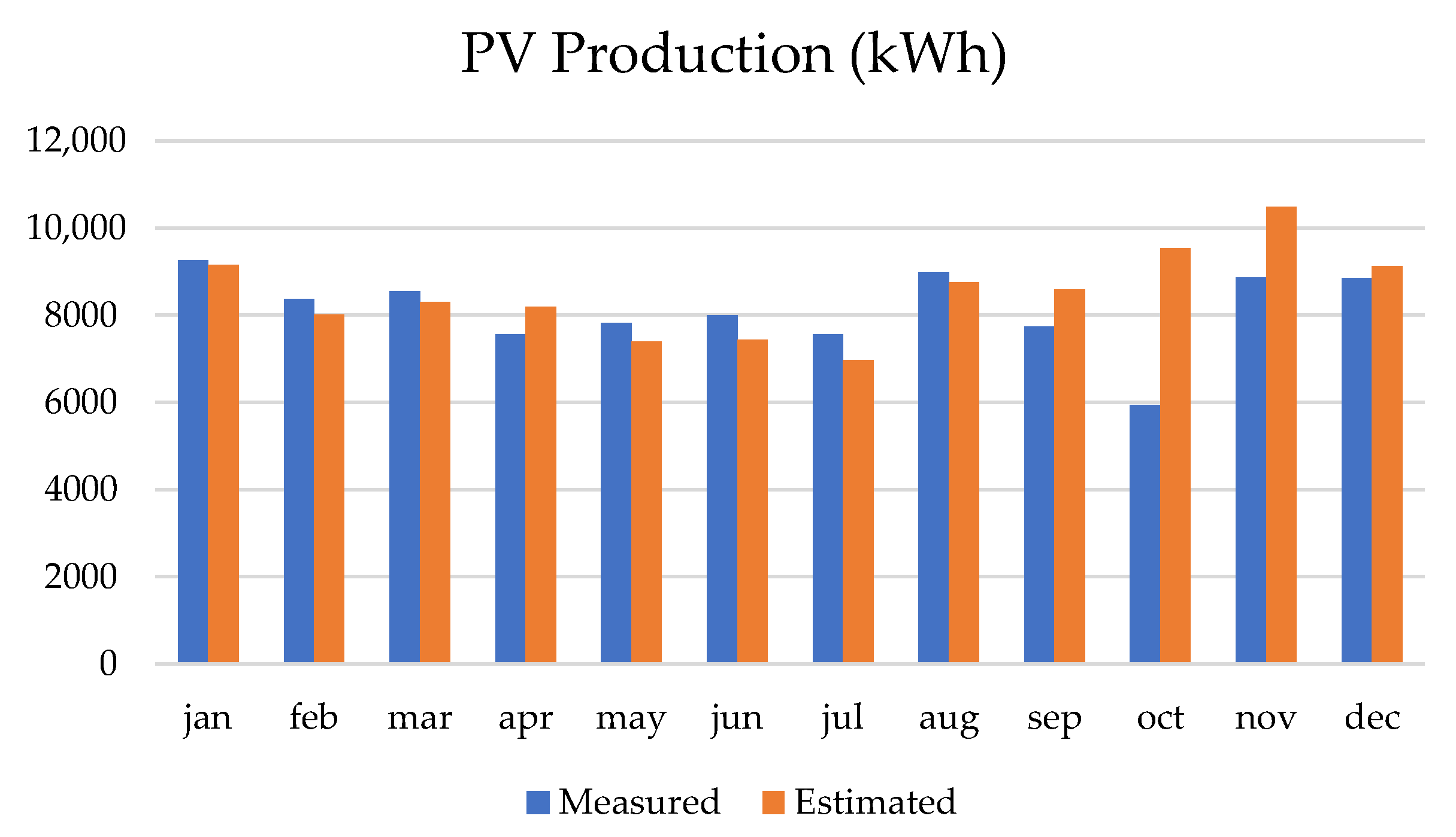 Buildings 15 02493 g005