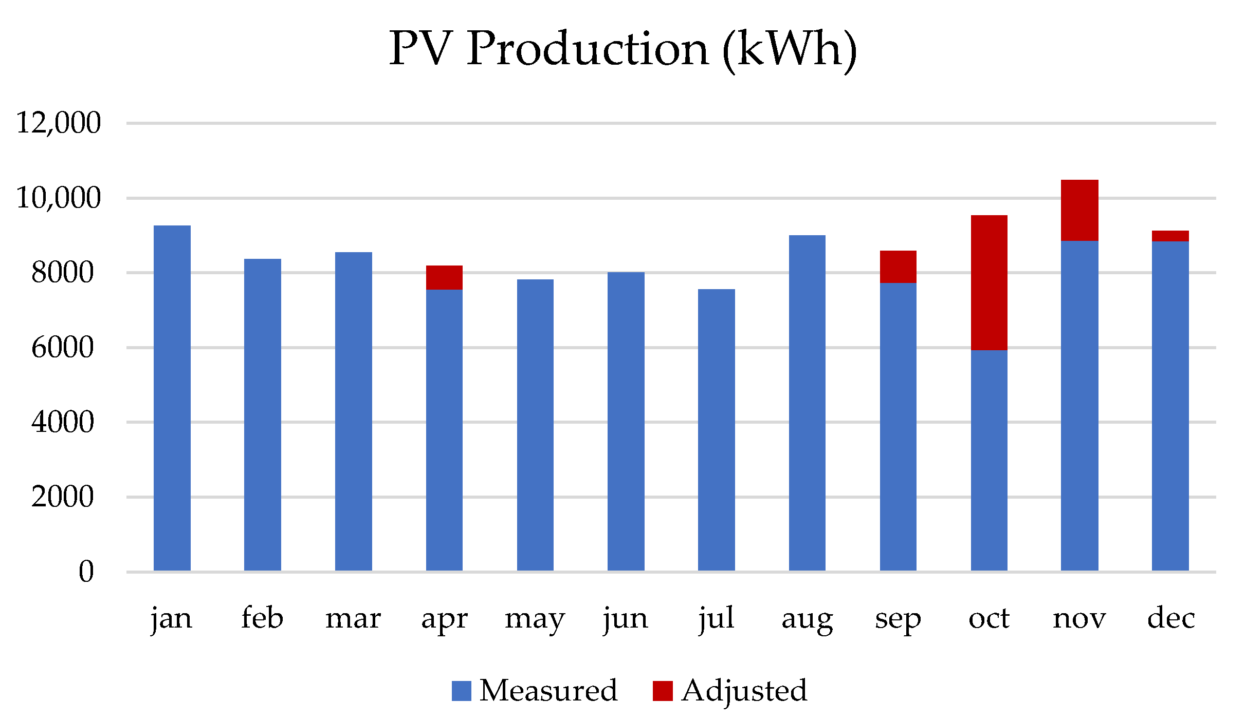 Buildings 15 02493 g006