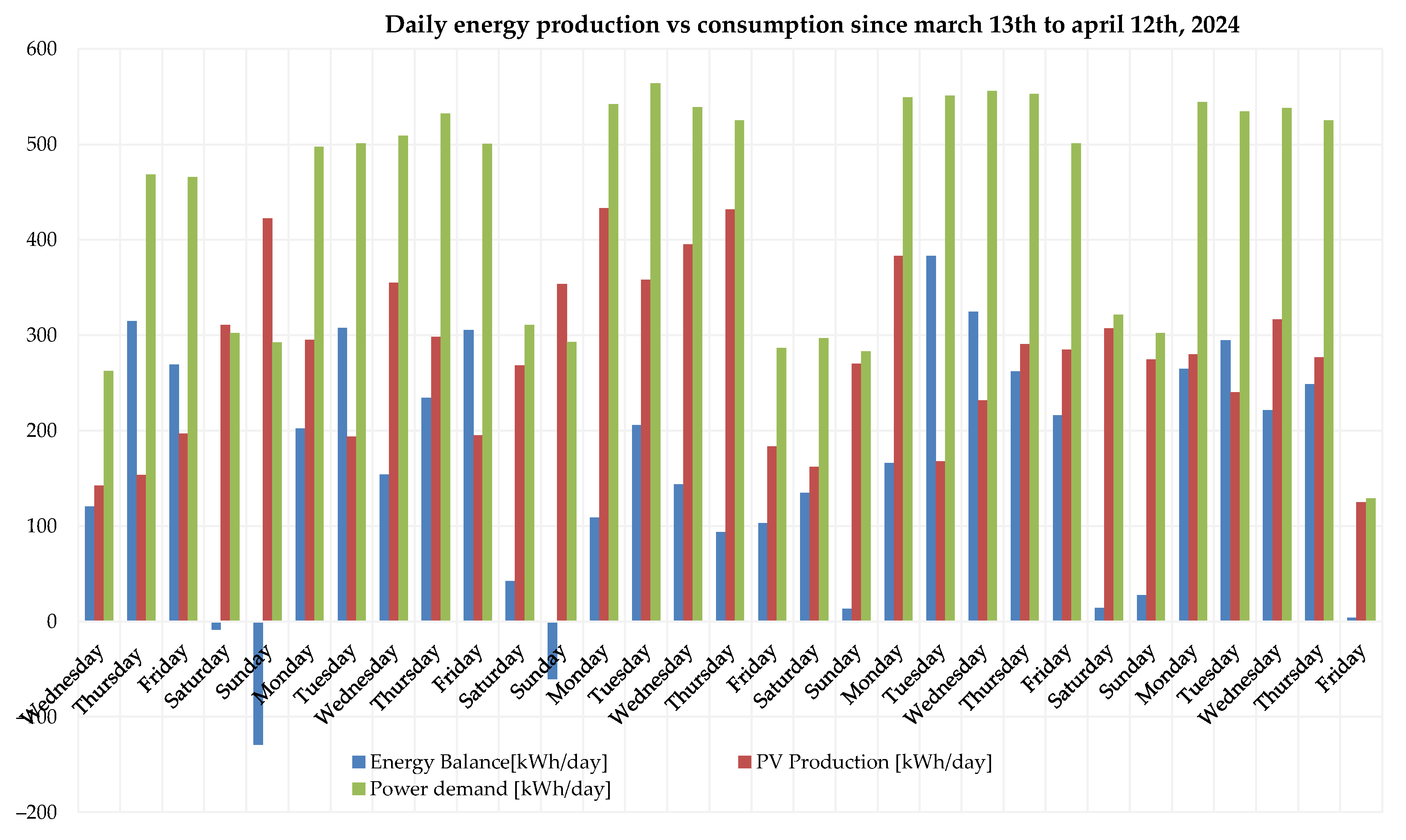 Buildings 15 02493 g010