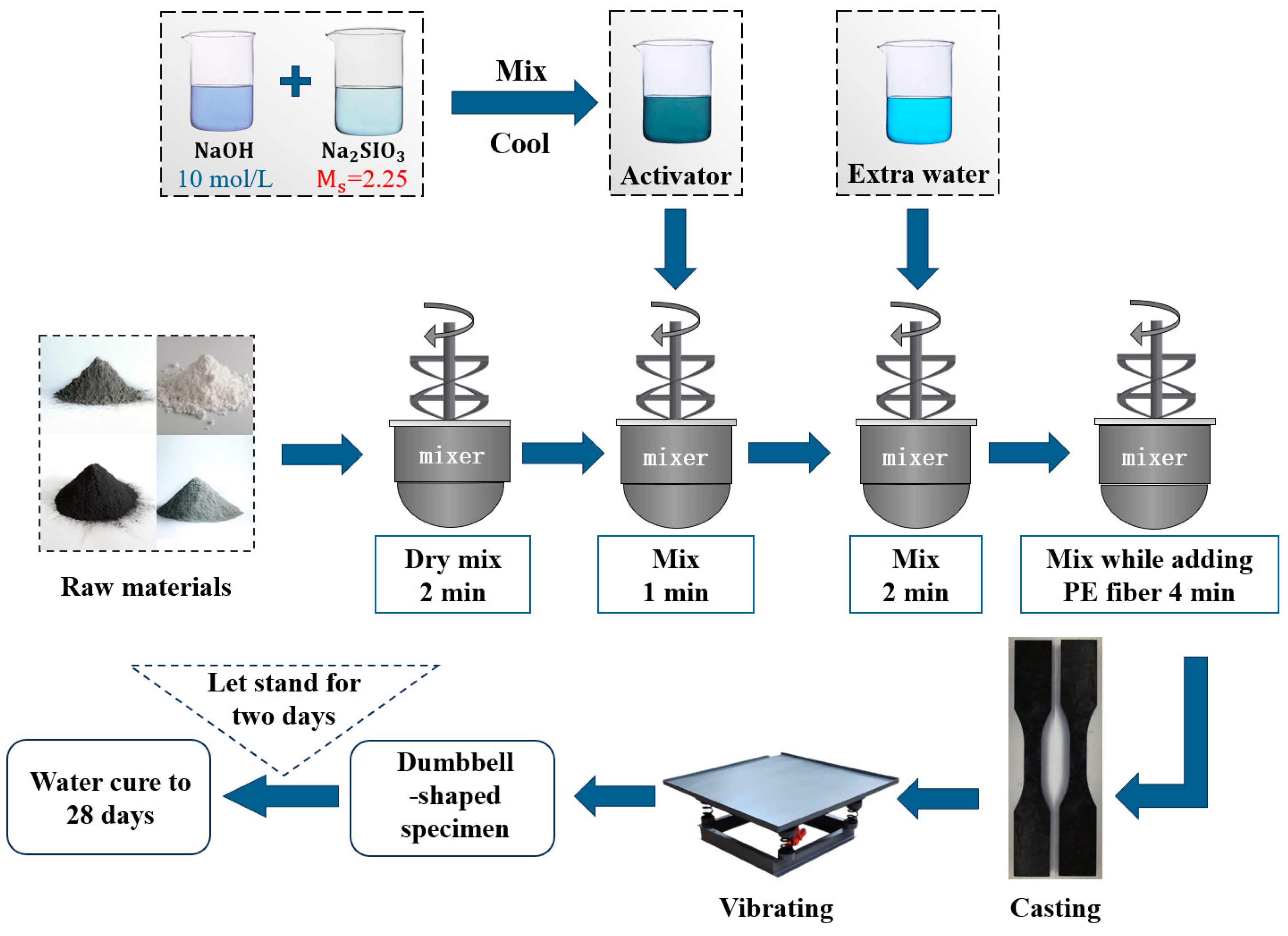 Buildings 15 02496 g004