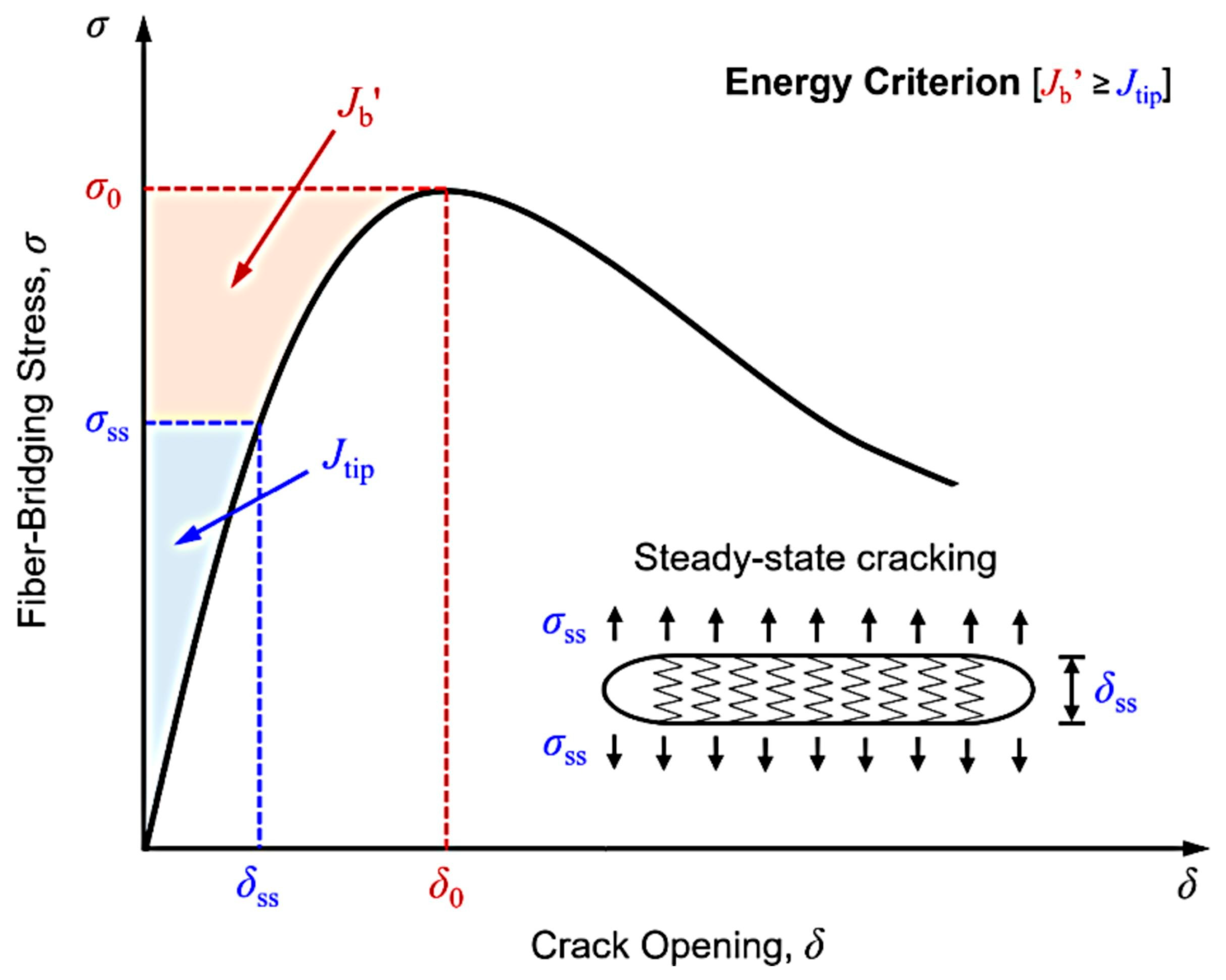 Buildings 15 02496 g009