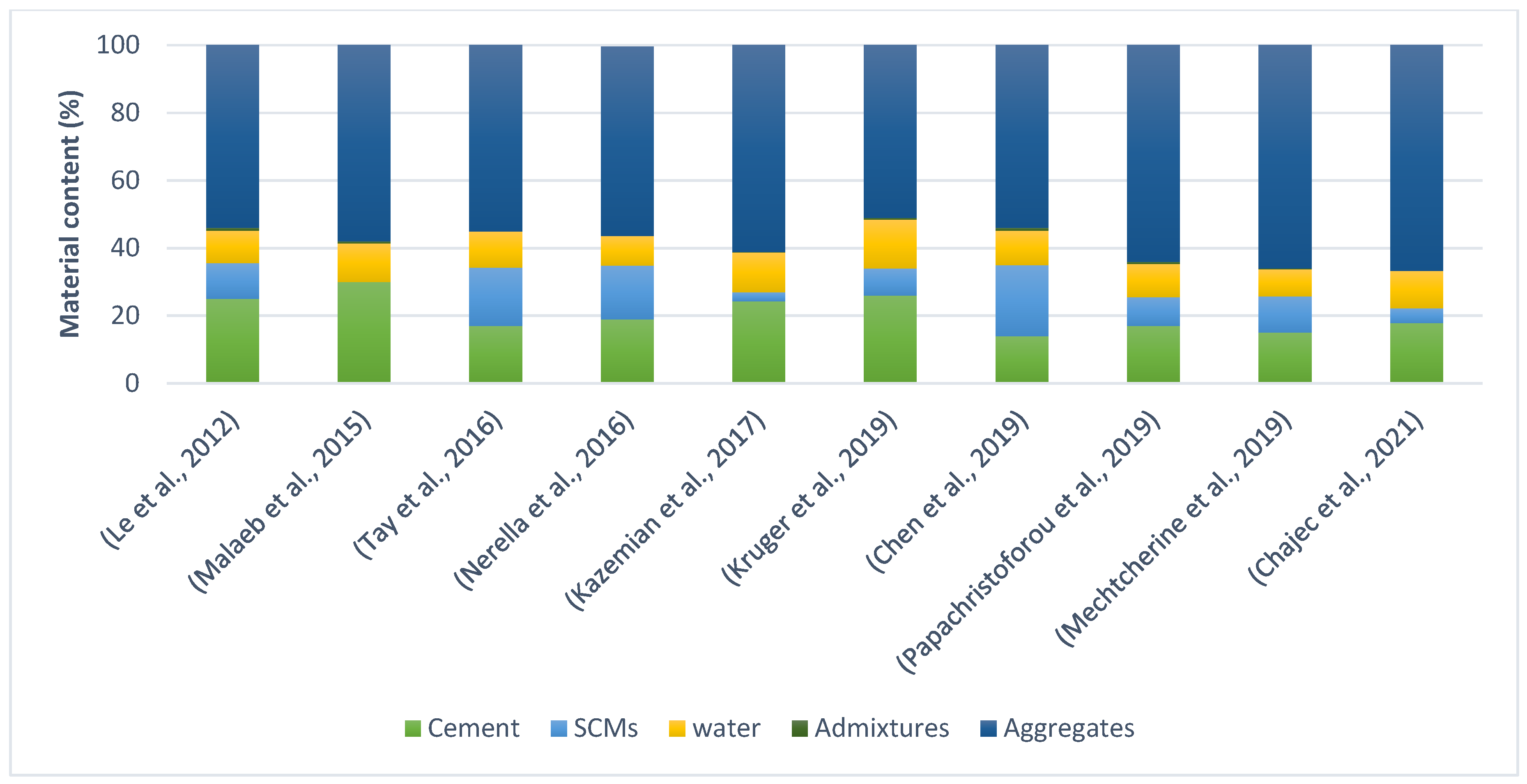 Buildings 15 02497 g004