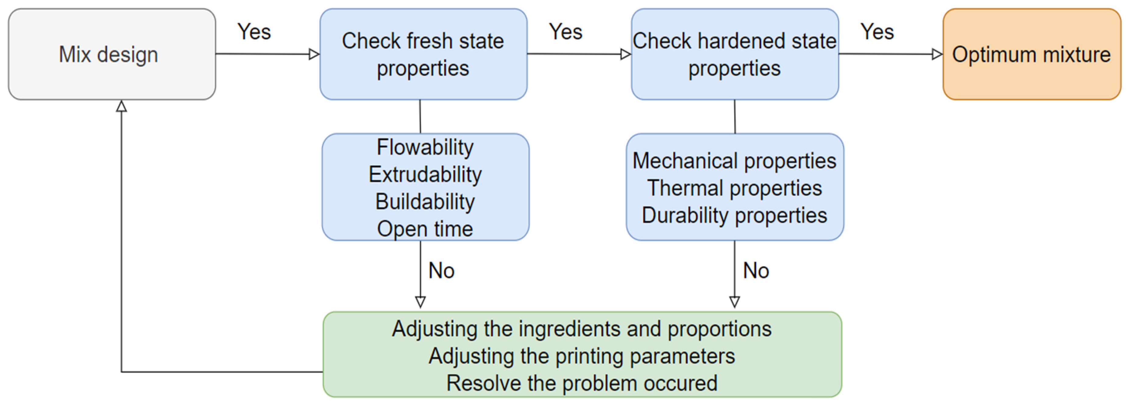 Buildings 15 02497 g011