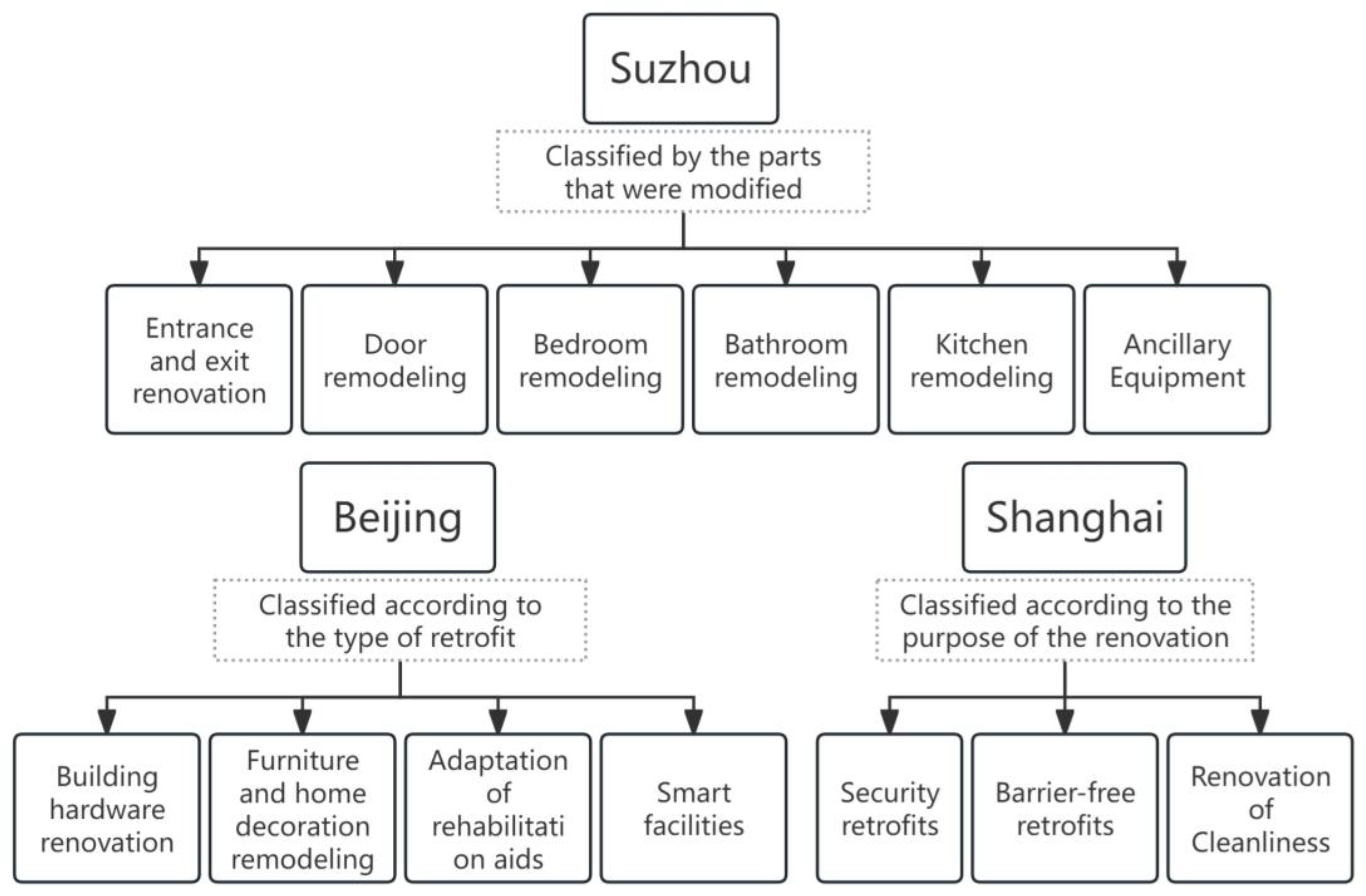 Buildings 15 02498 g001
