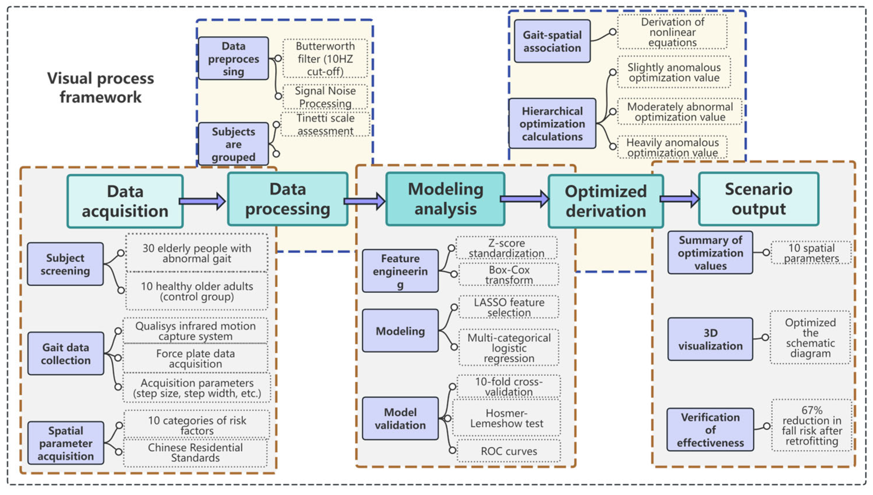 Buildings 15 02498 g002