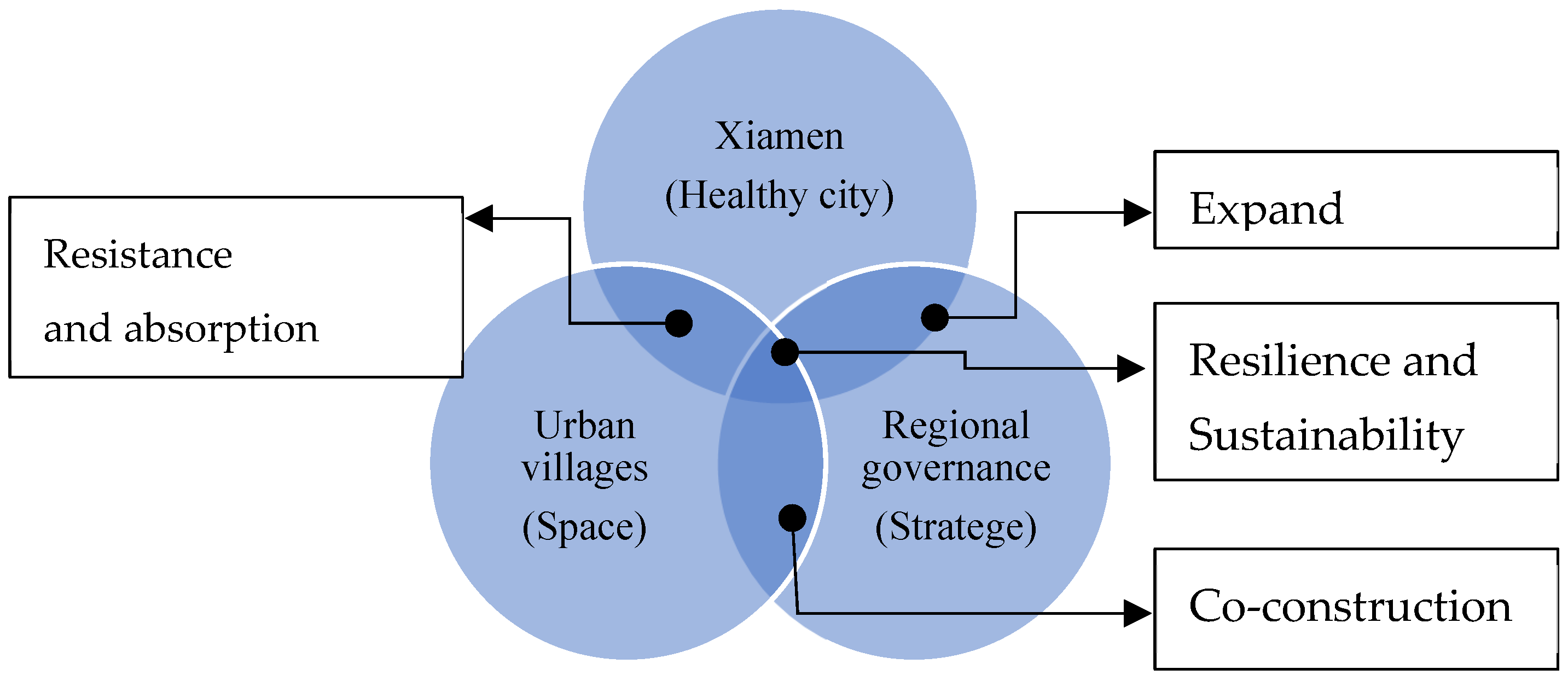 Buildings 15 02499 g001 Buildings 15 02499 g001