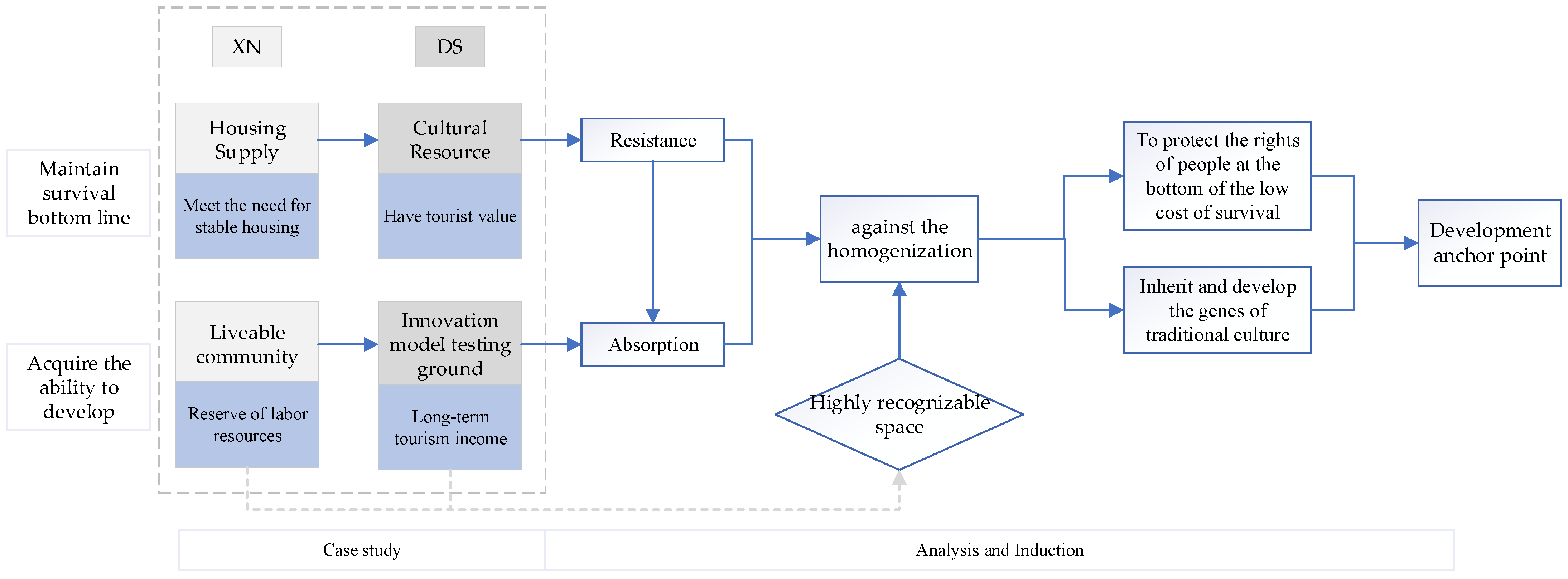 Buildings 15 02499 g008 Buildings 15 02499 g008