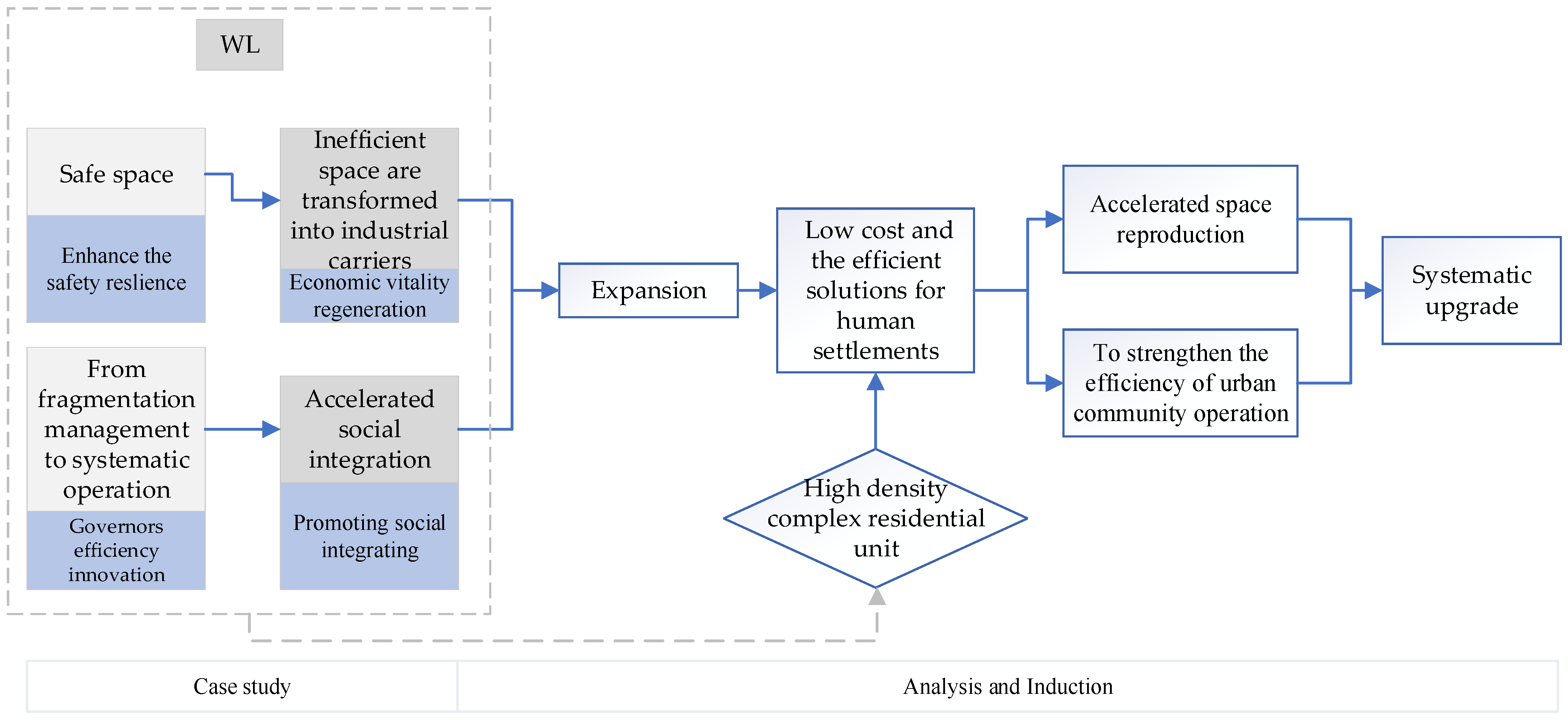 Buildings 15 02499 g009 Buildings 15 02499 g009