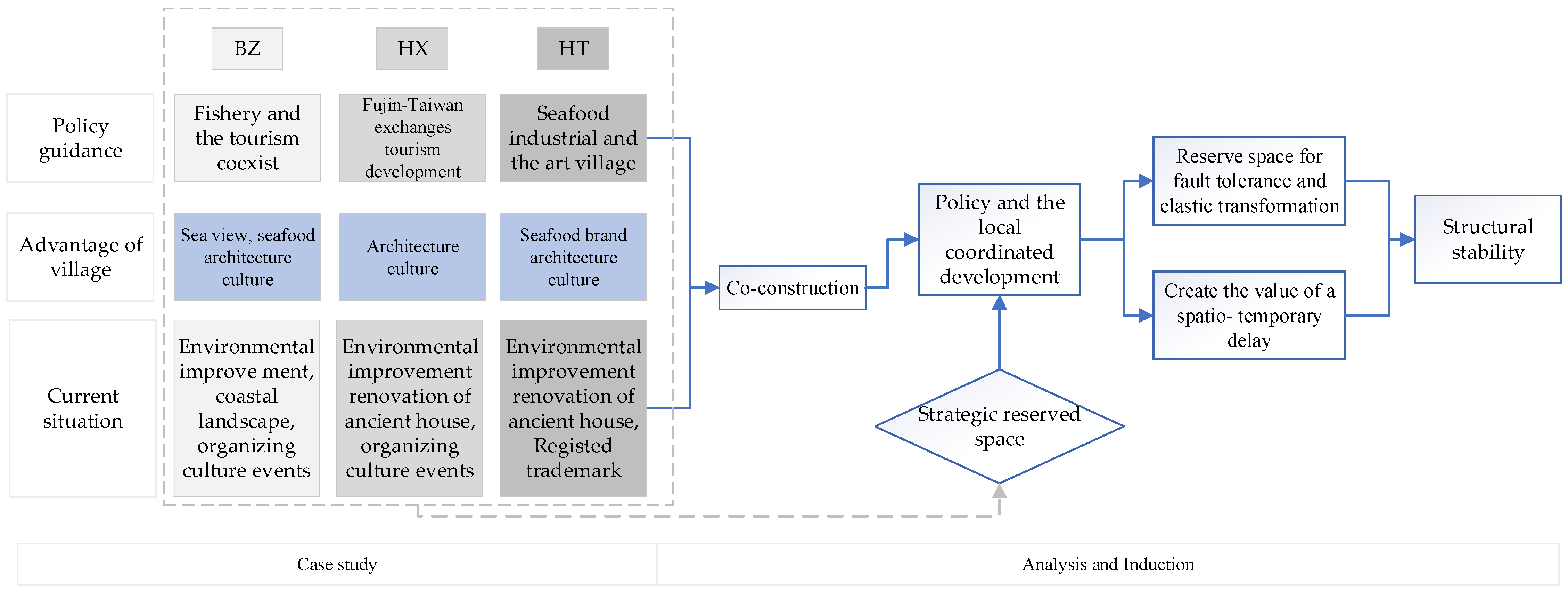 Buildings 15 02499 g010 Buildings 15 02499 g010