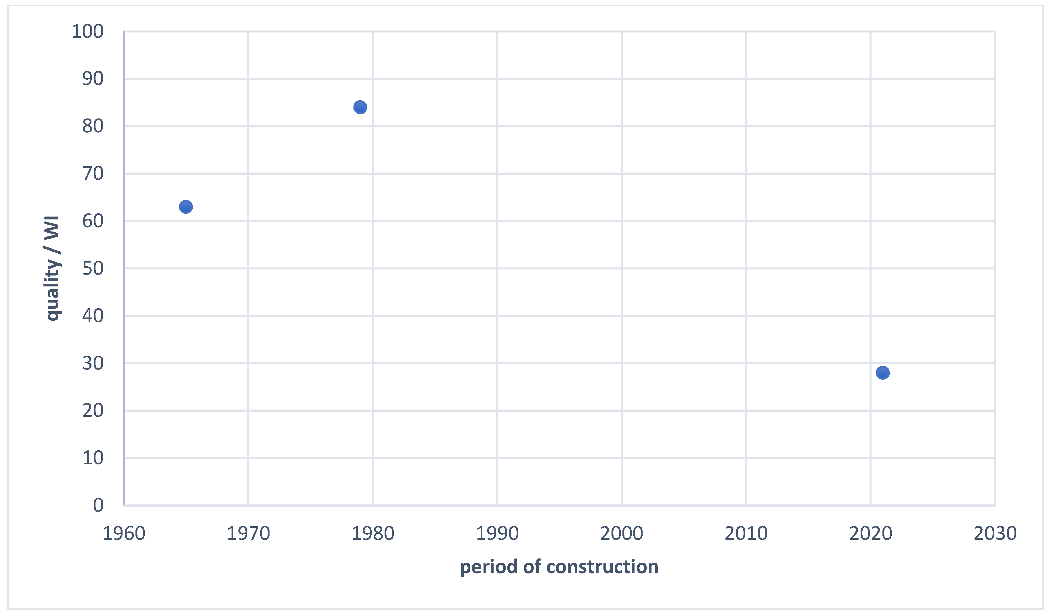 Buildings 15 02501 g003