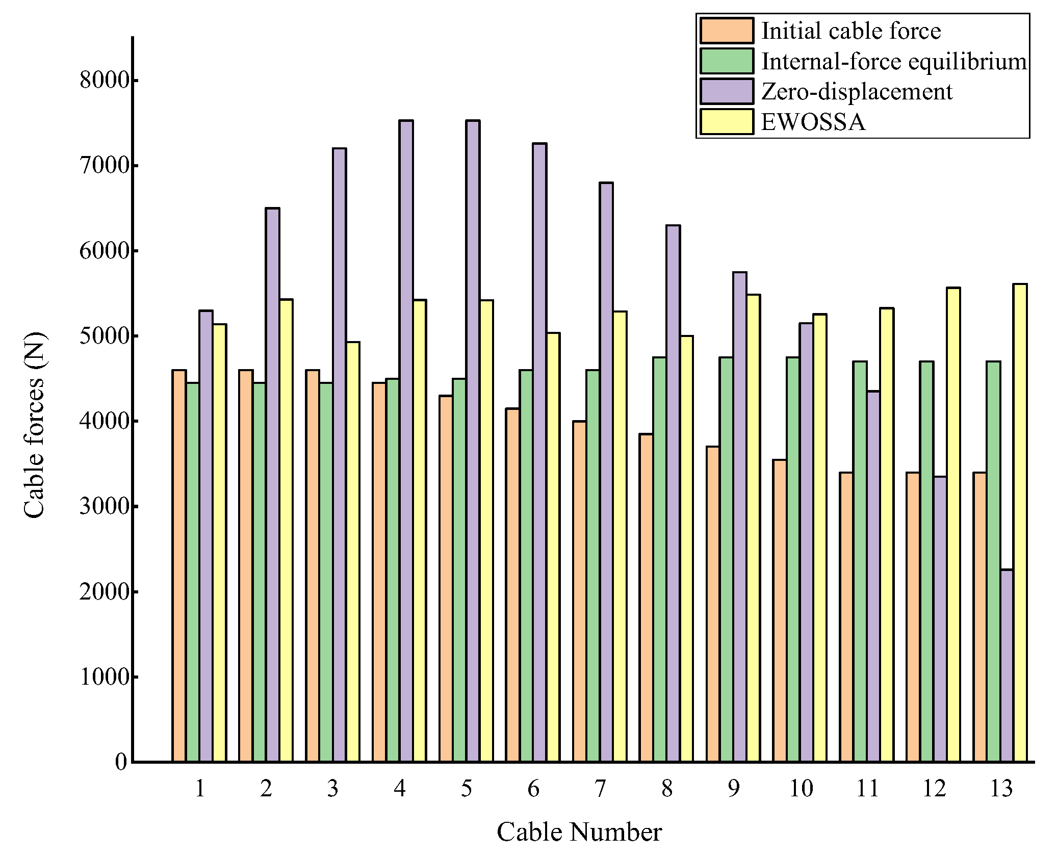 Buildings 15 02503 g009