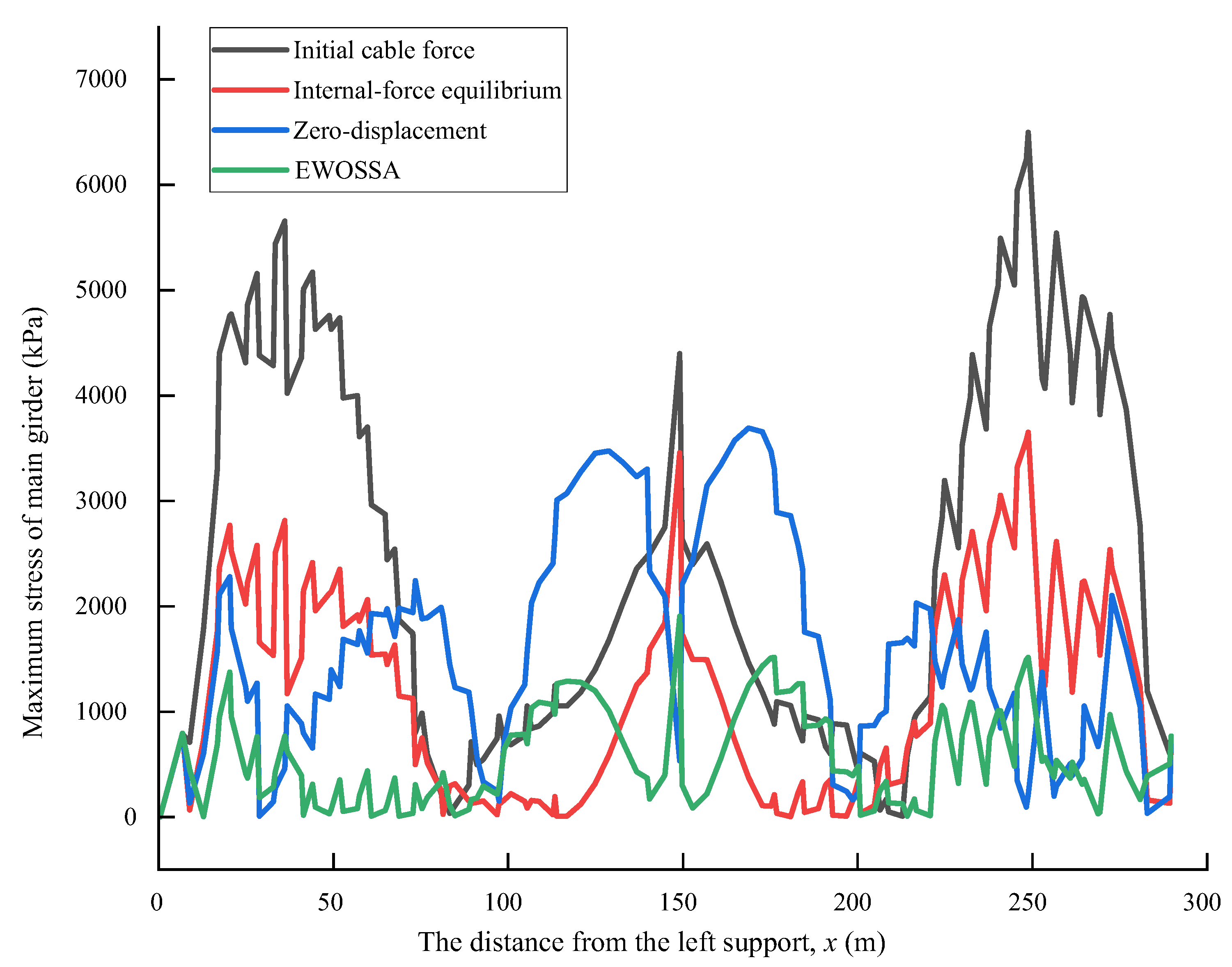 Buildings 15 02503 g012
