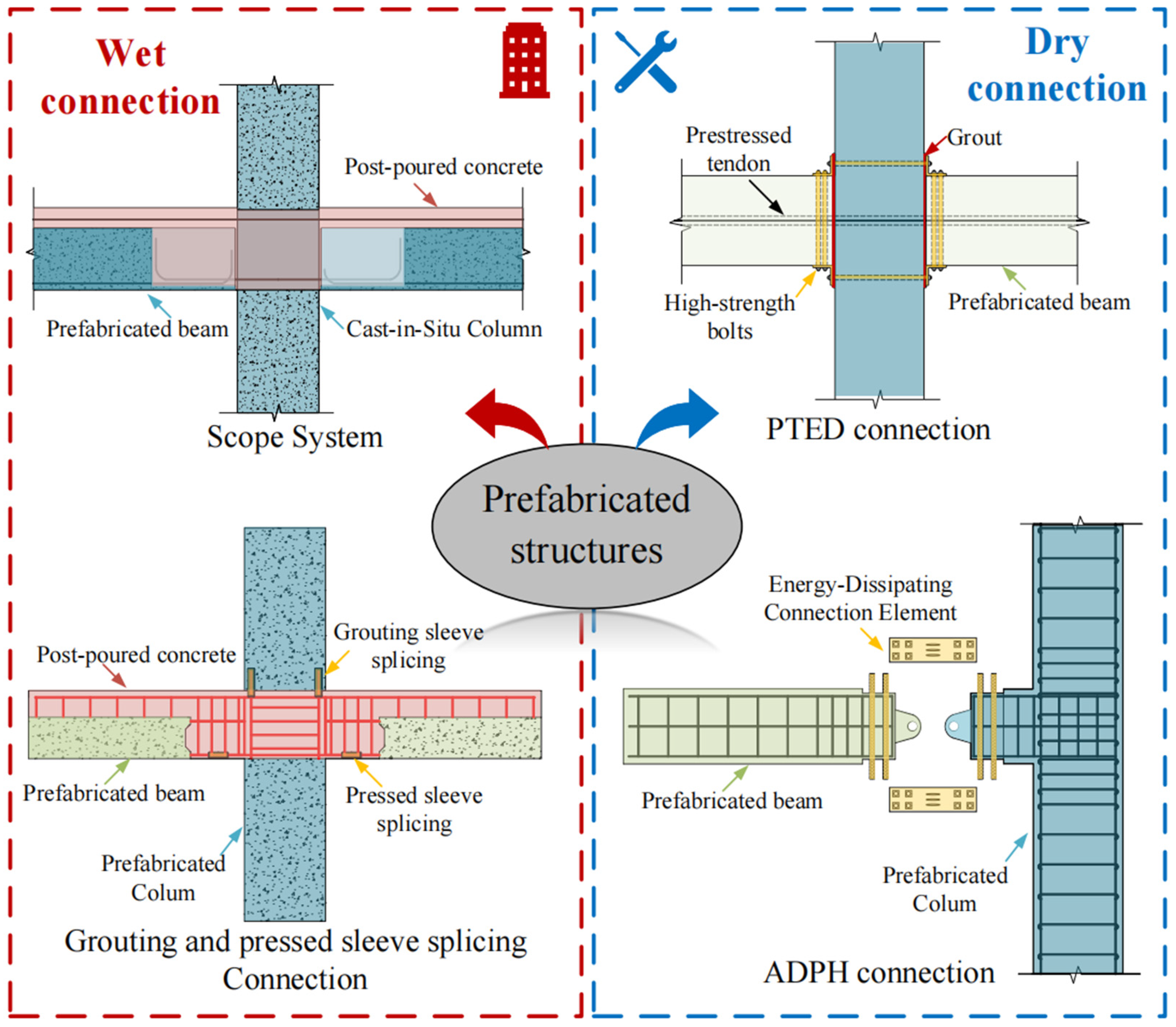 Buildings 15 02504 g001