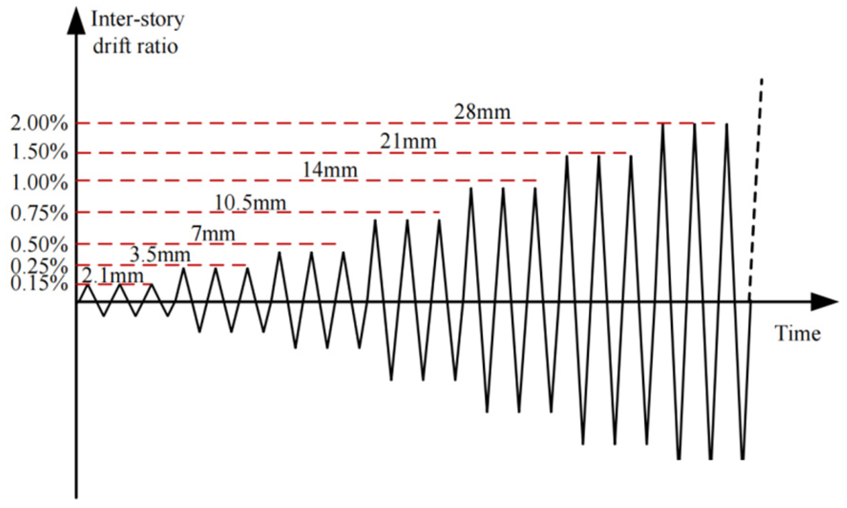 Buildings 15 02504 g007