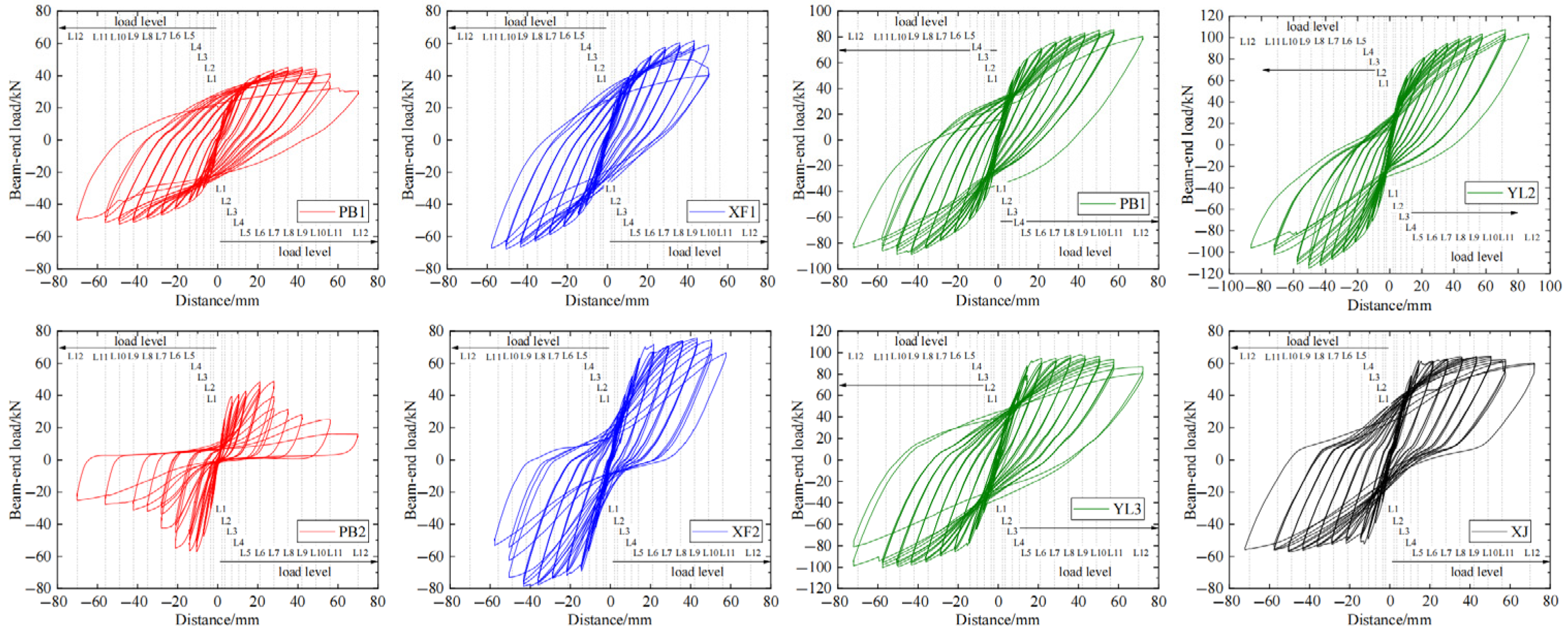 Buildings 15 02504 g009