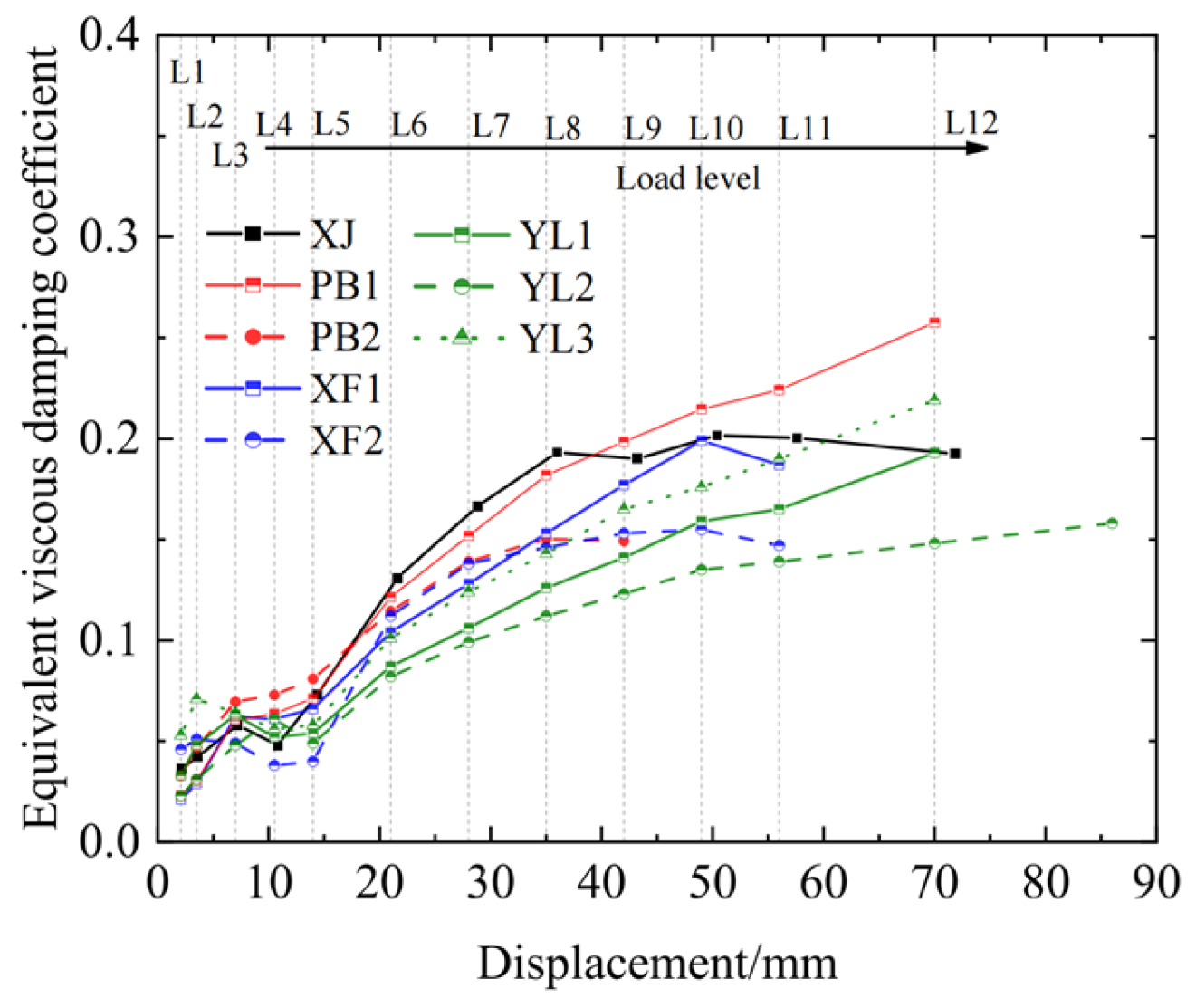 Buildings 15 02504 g012