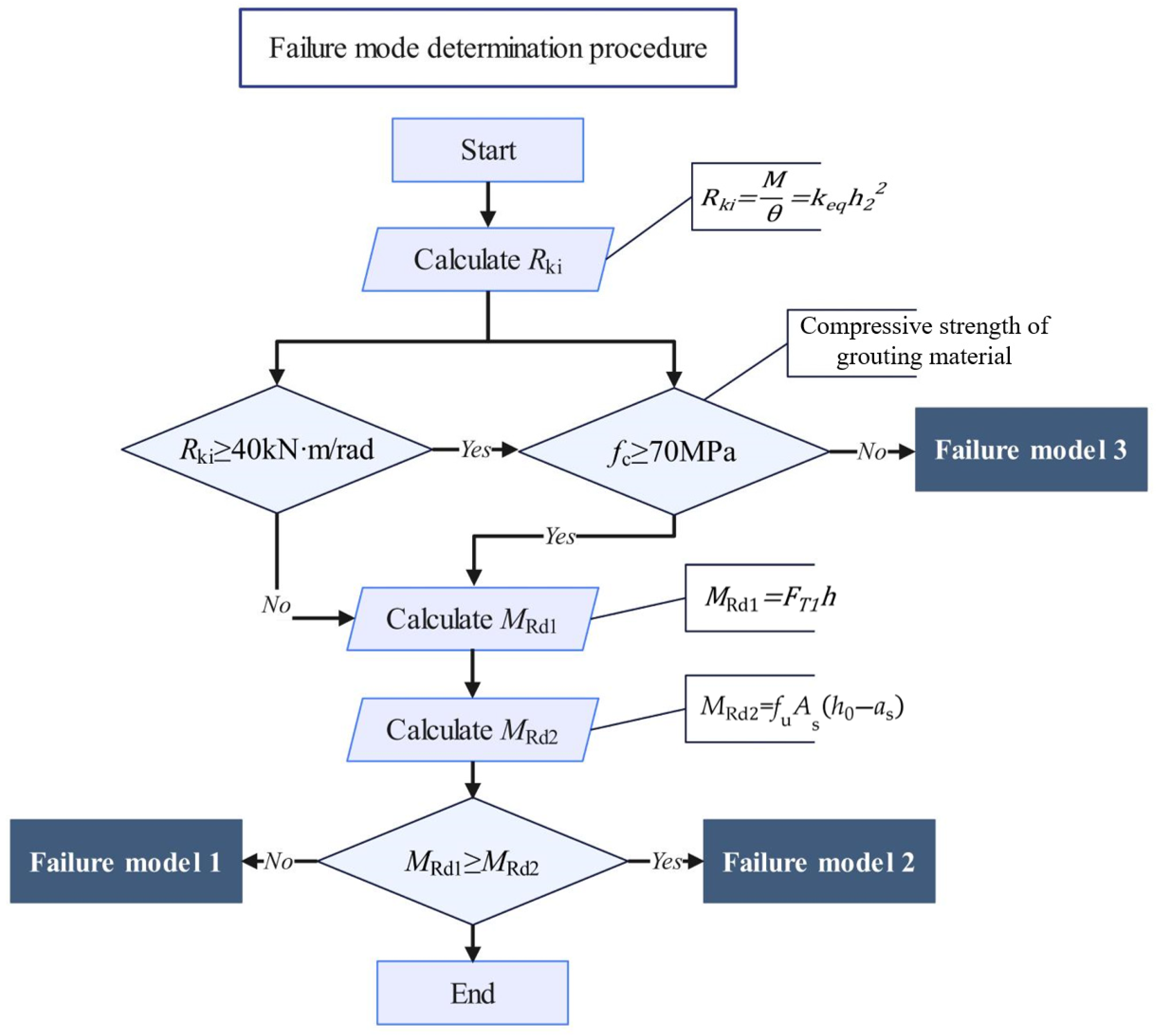 Buildings 15 02504 g022