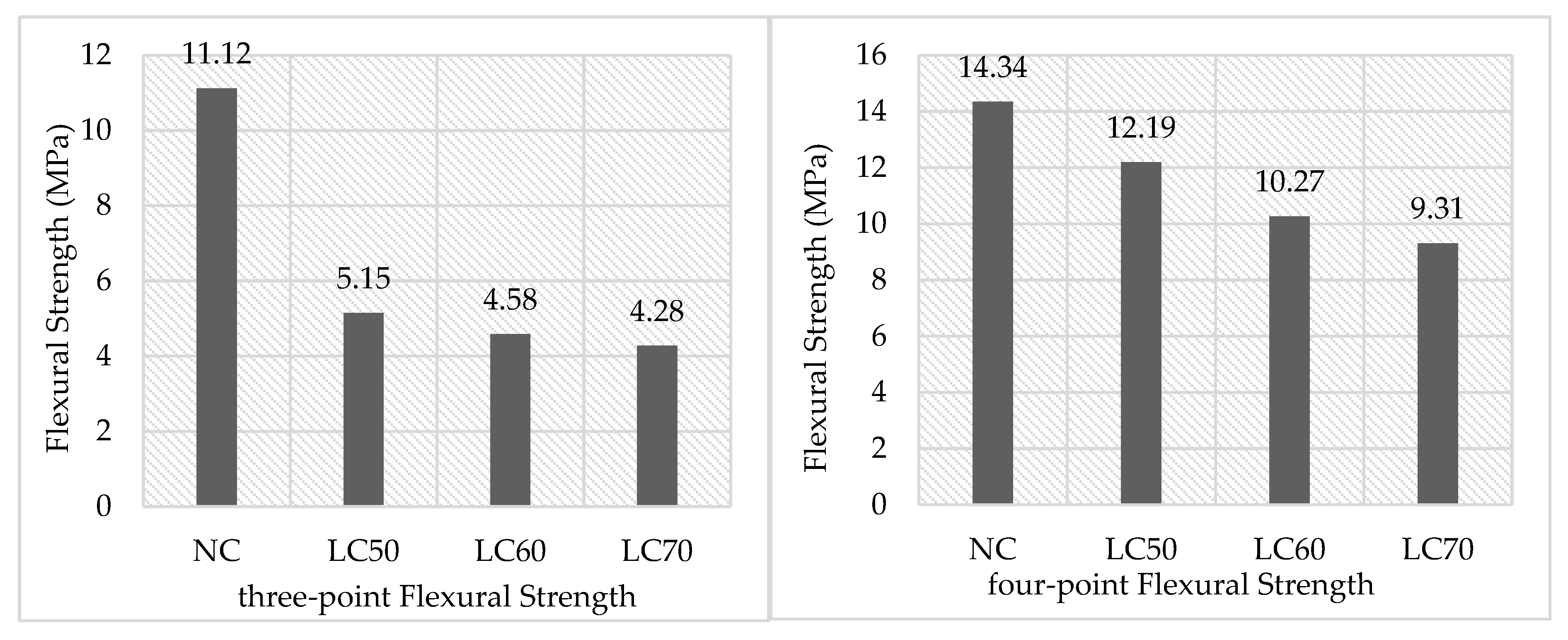 Buildings 15 02505 g007