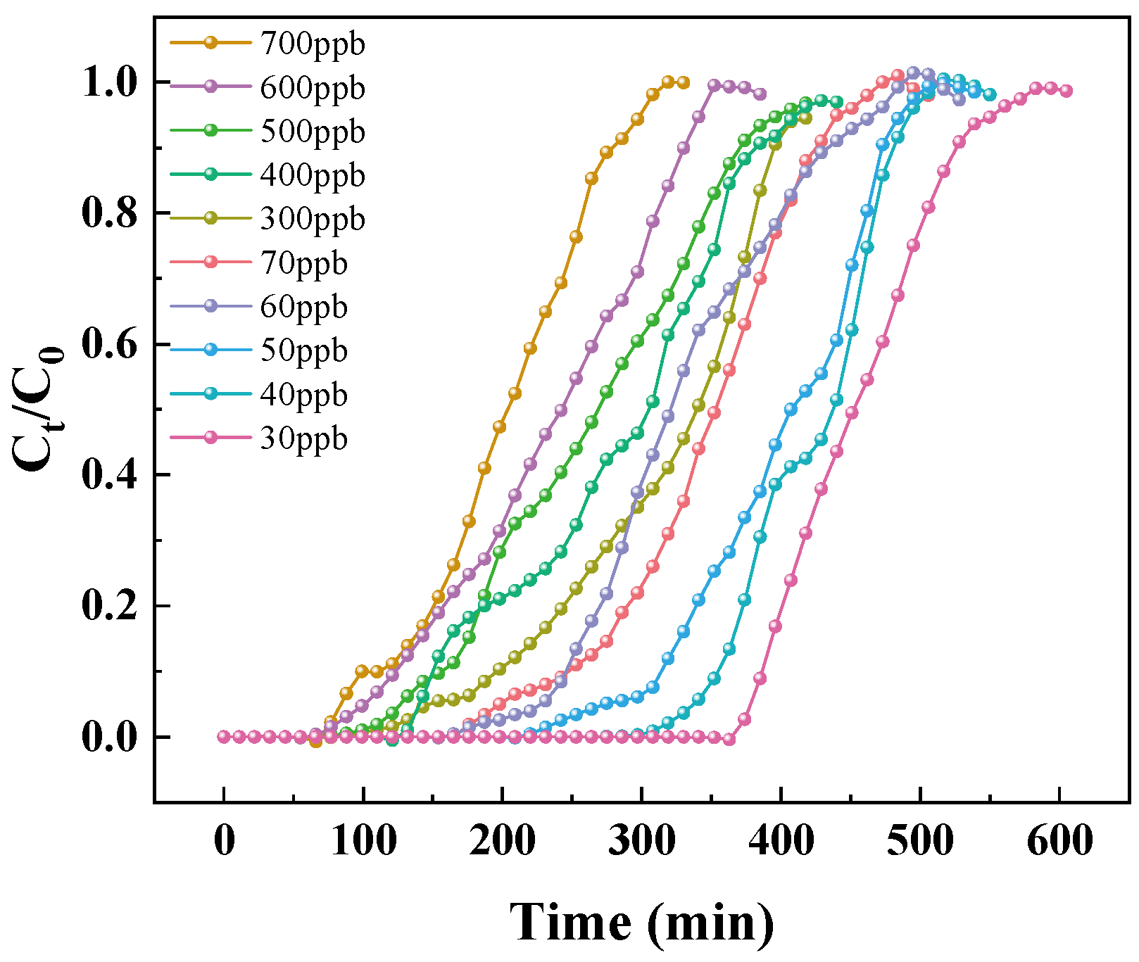 Buildings 15 02506 g006