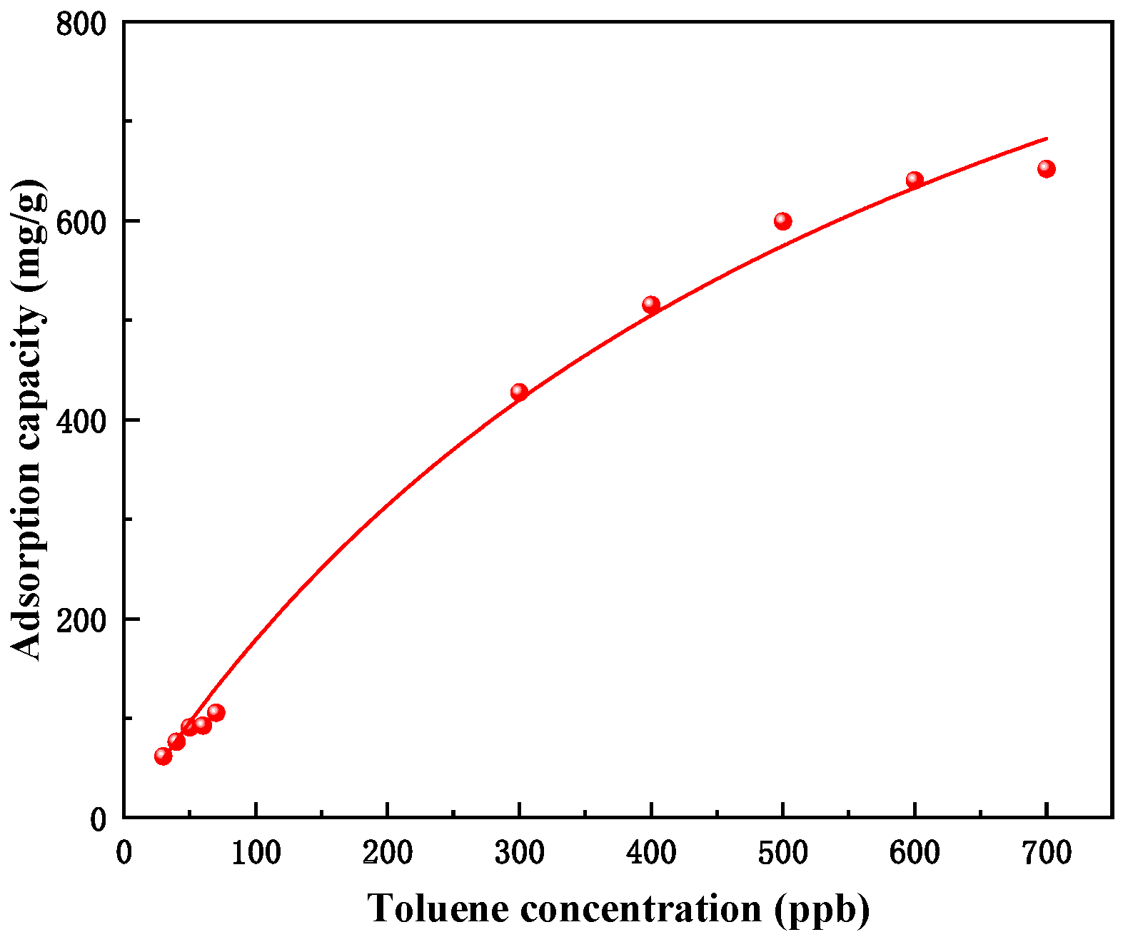 Buildings 15 02506 g008