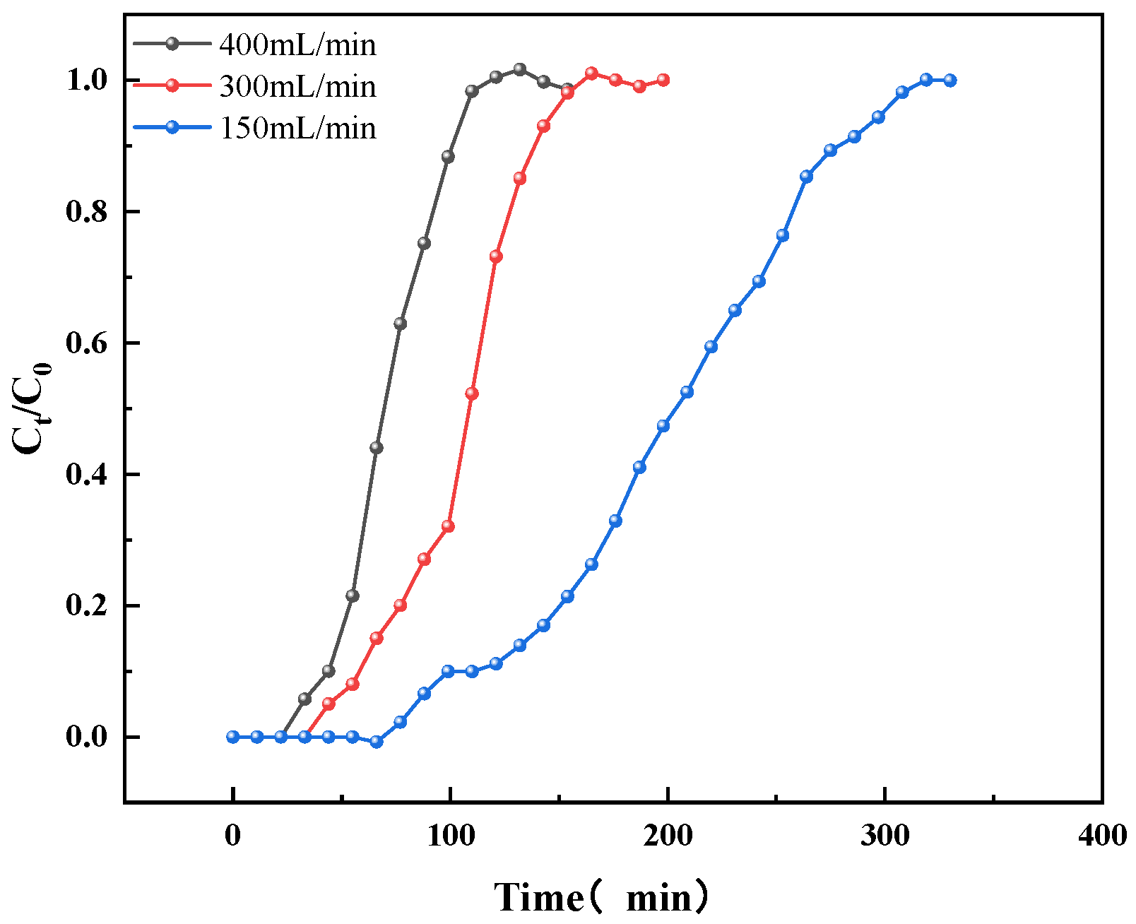 Buildings 15 02506 g010