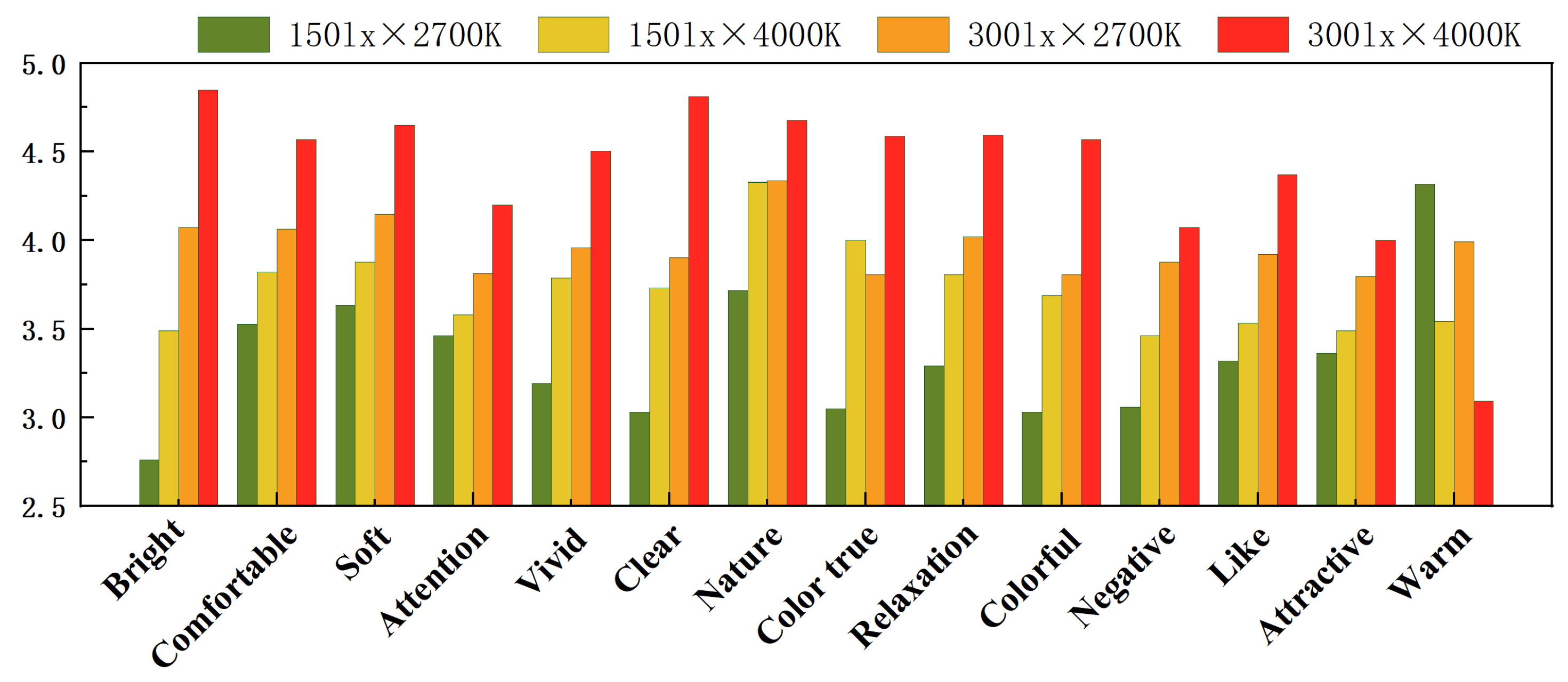 Buildings 15 02507 g005