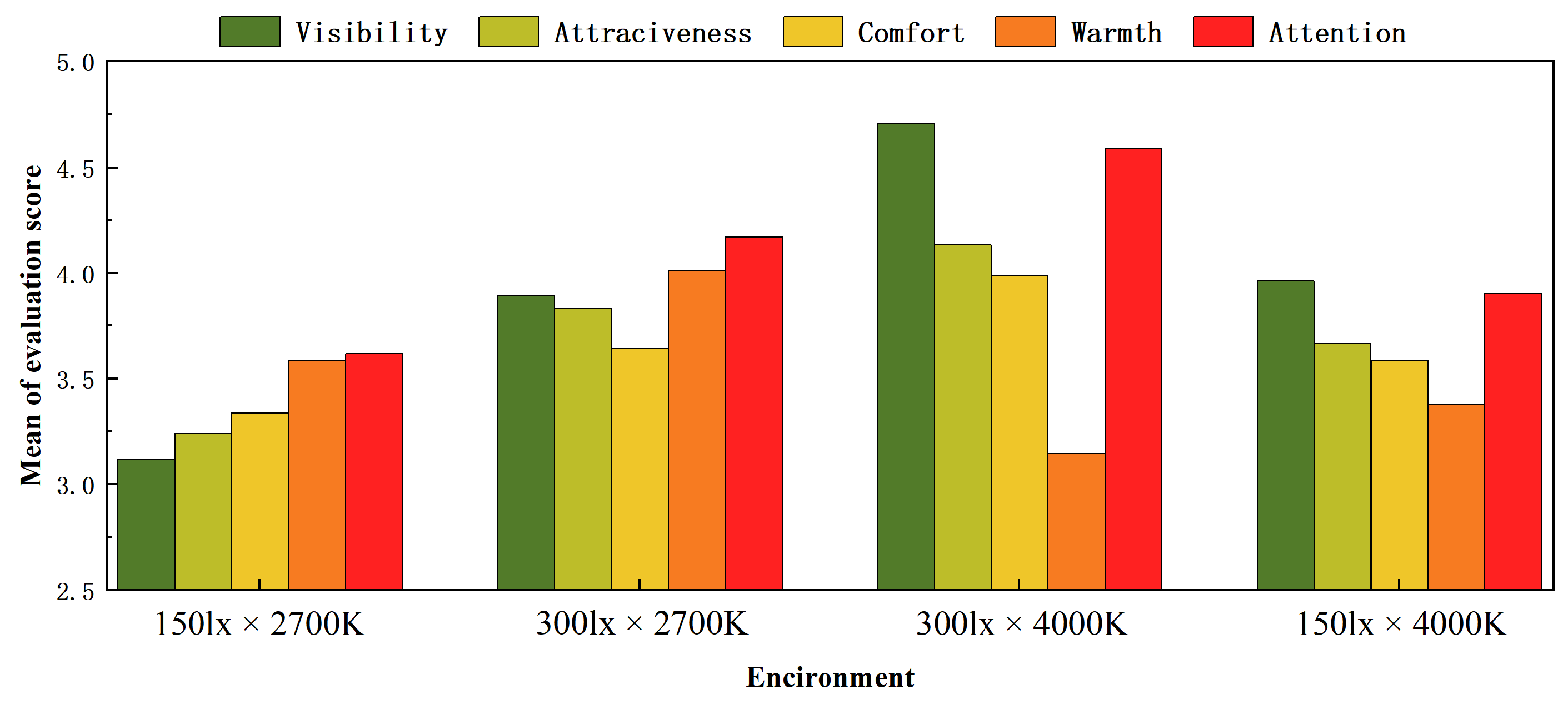 Buildings 15 02507 g006