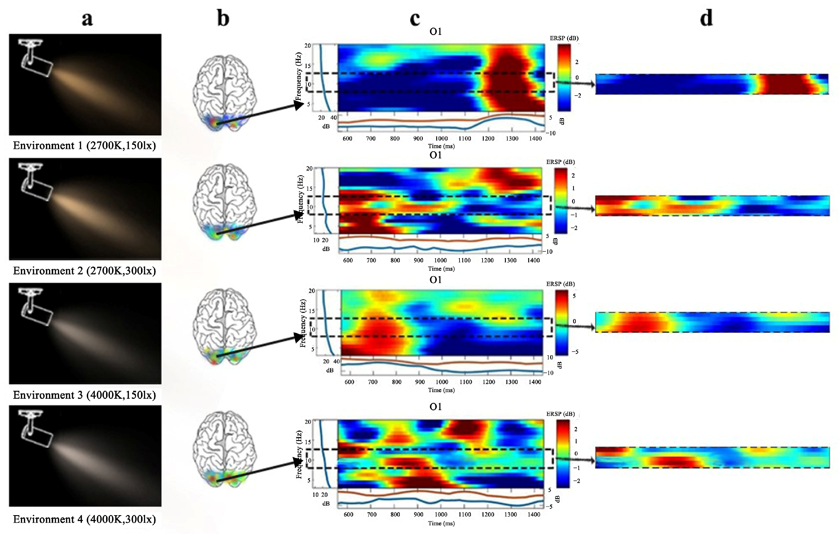 Buildings 15 02507 g007