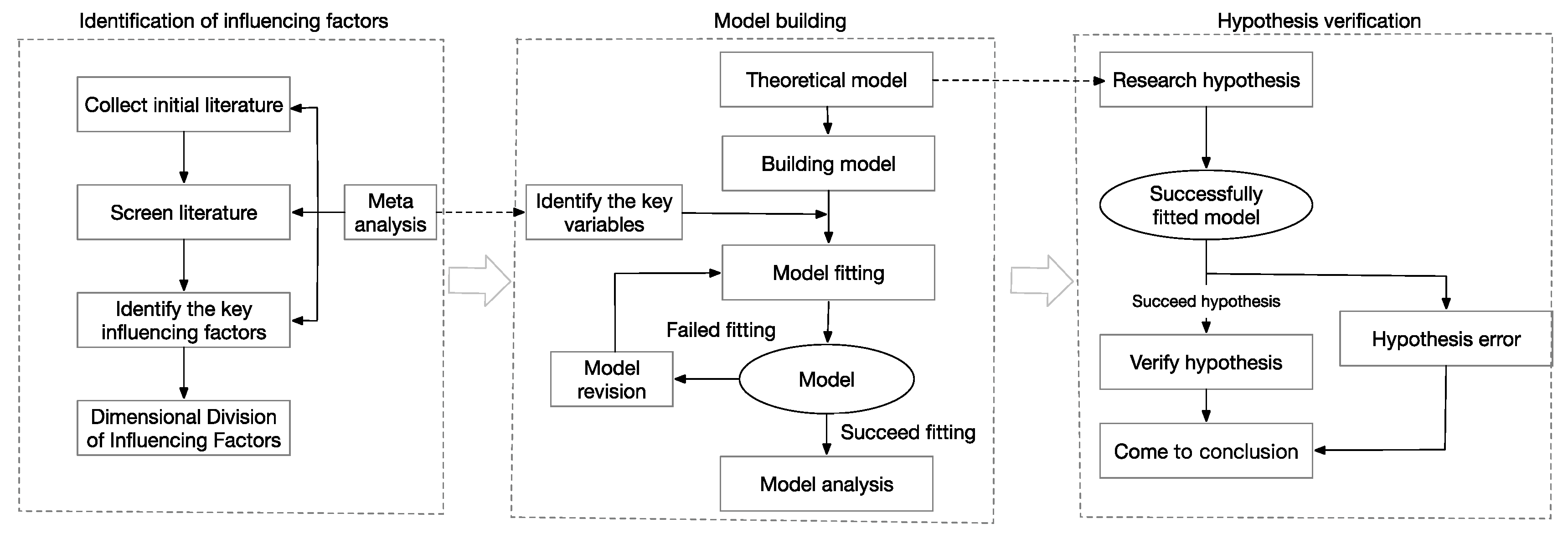 Buildings 15 02508 g001