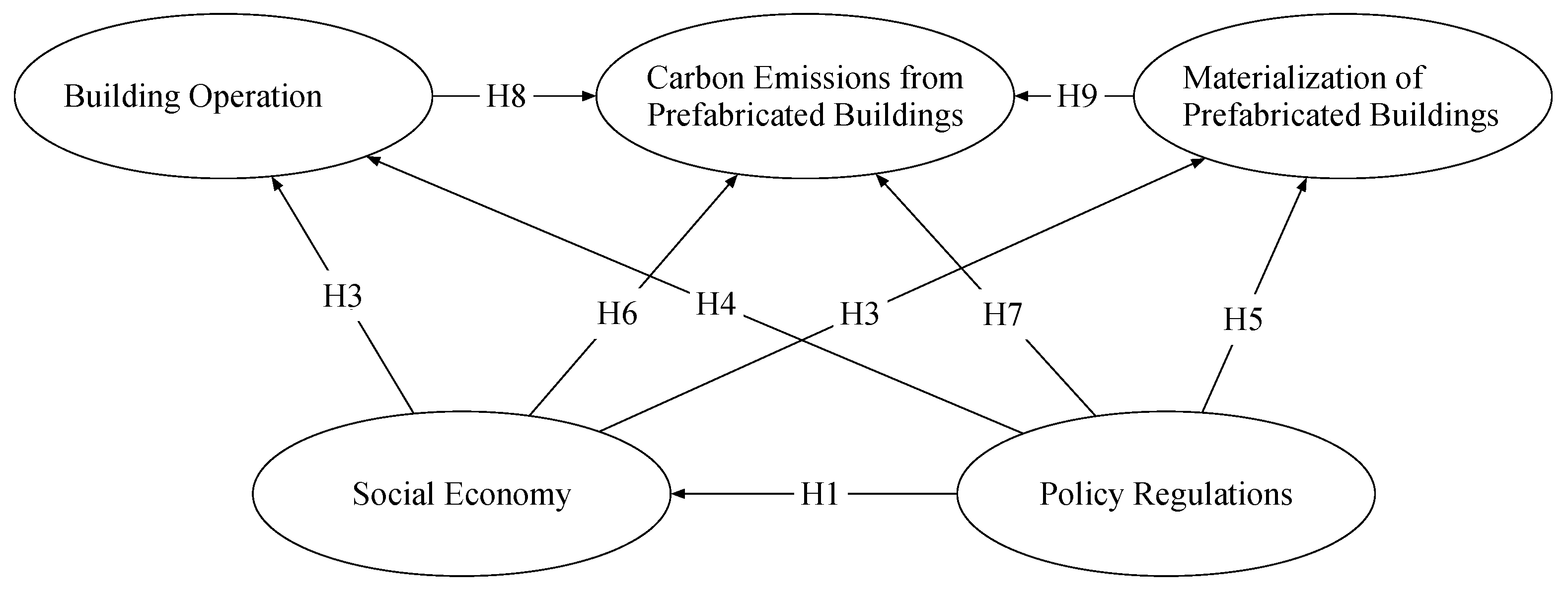 Buildings 15 02508 g002