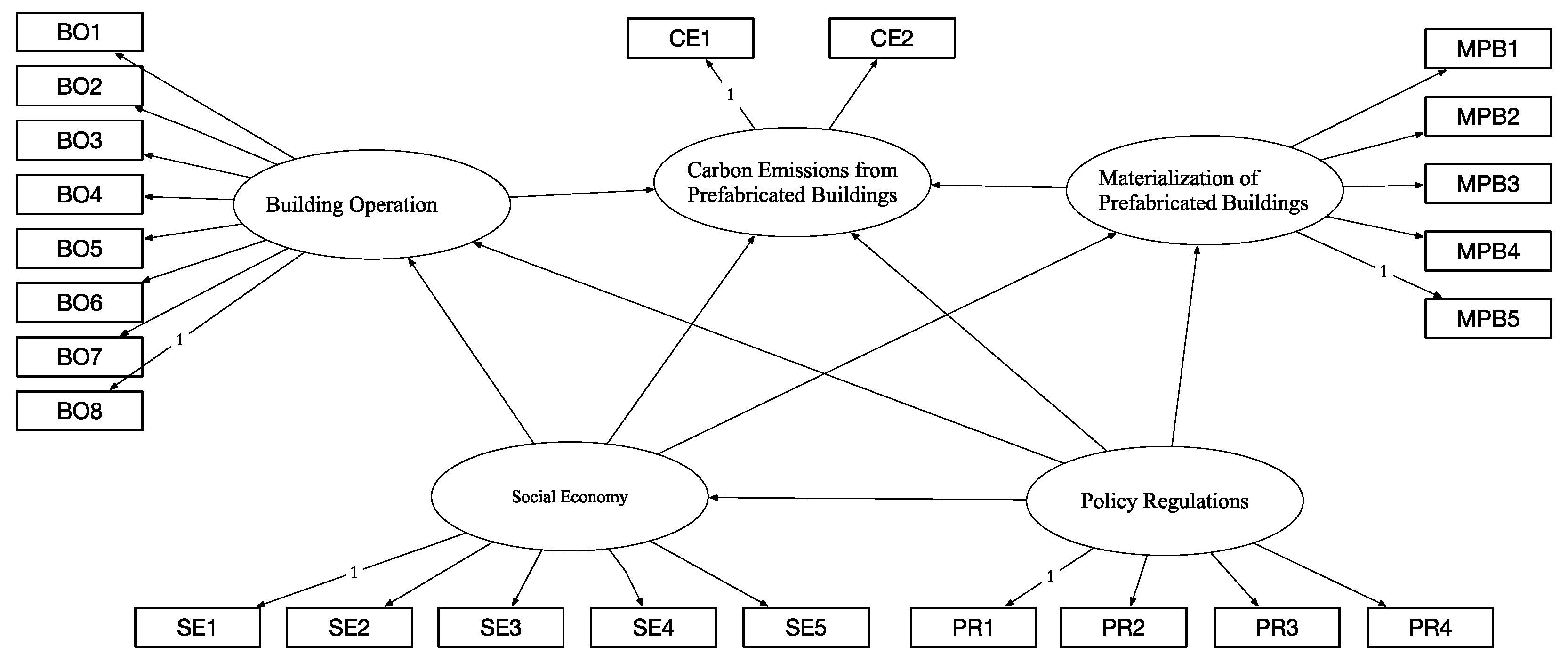 Buildings 15 02508 g003