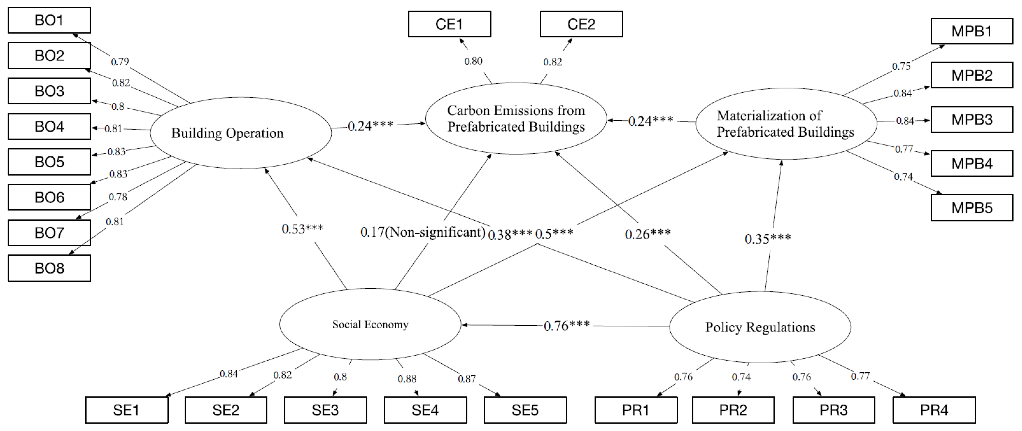Buildings 15 02508 g004