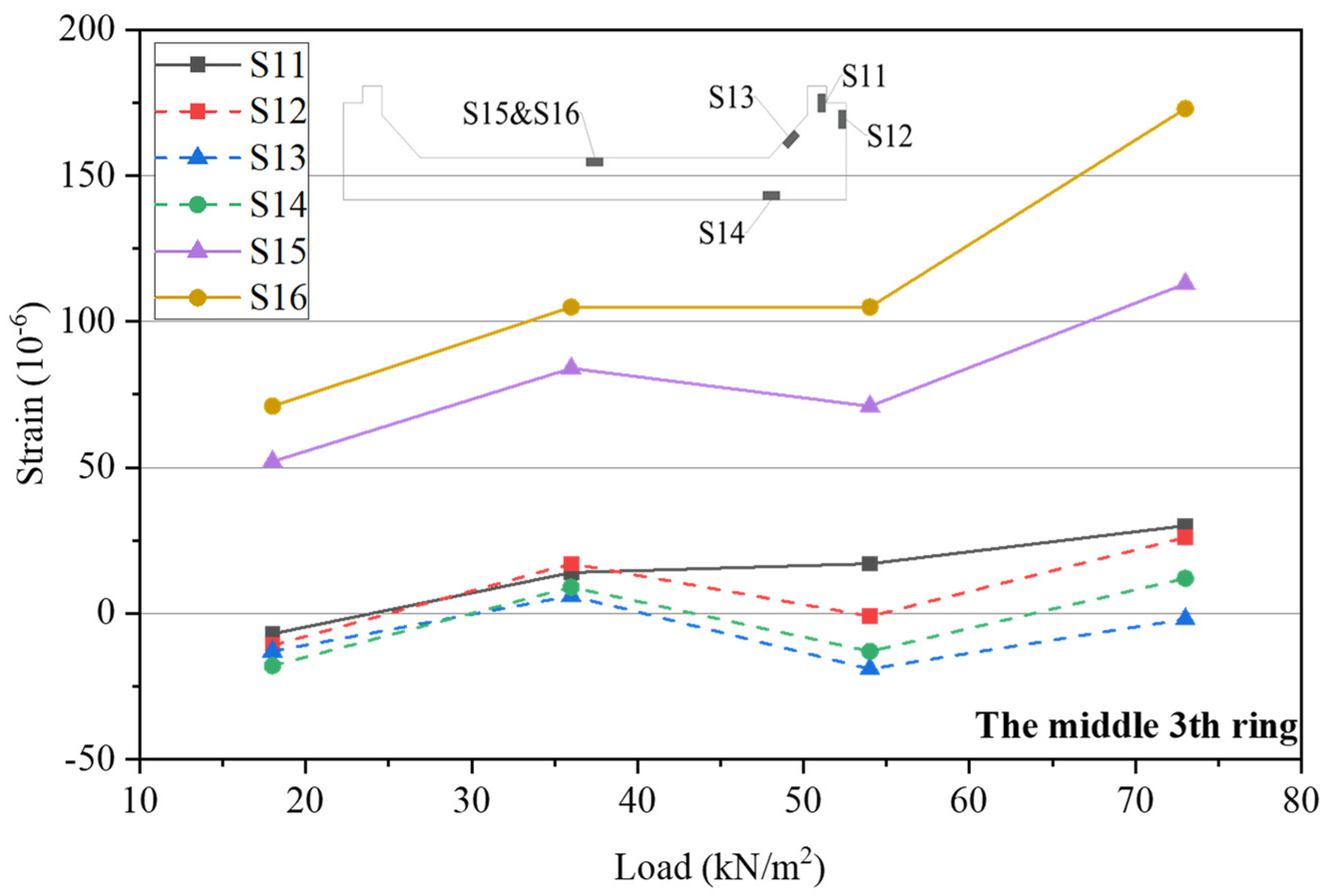 Buildings 15 02509 g015