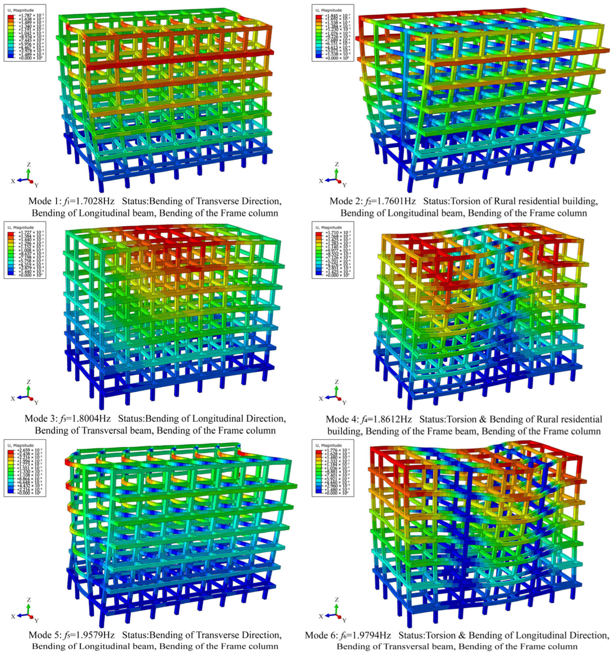 Buildings 15 02511 g008